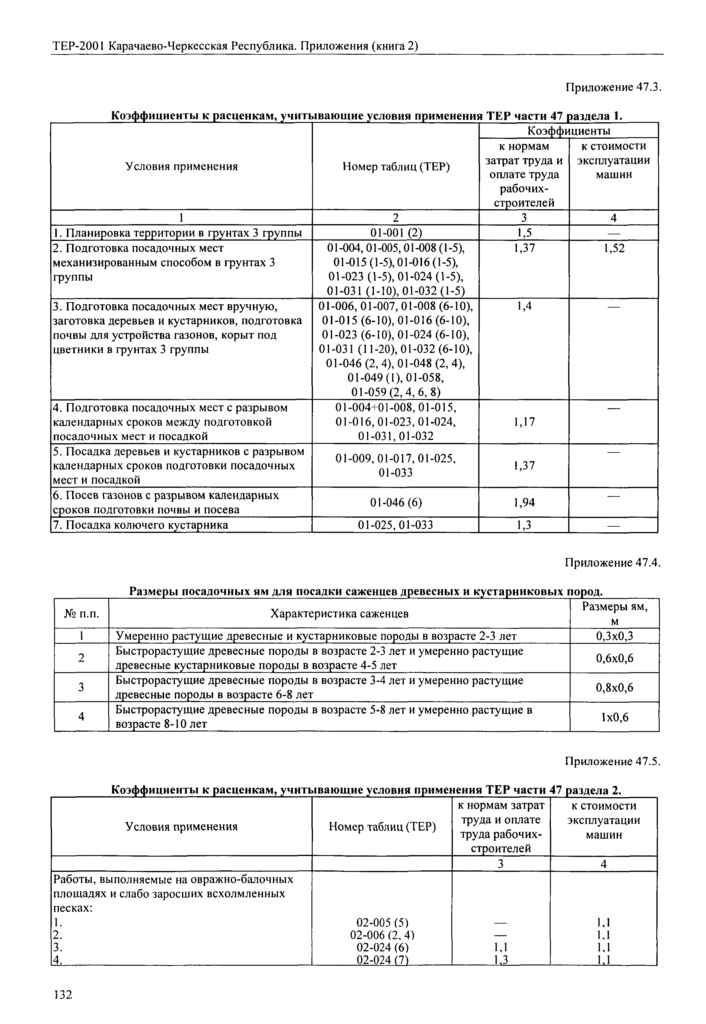 ТЕР 81-02-Пр-2001