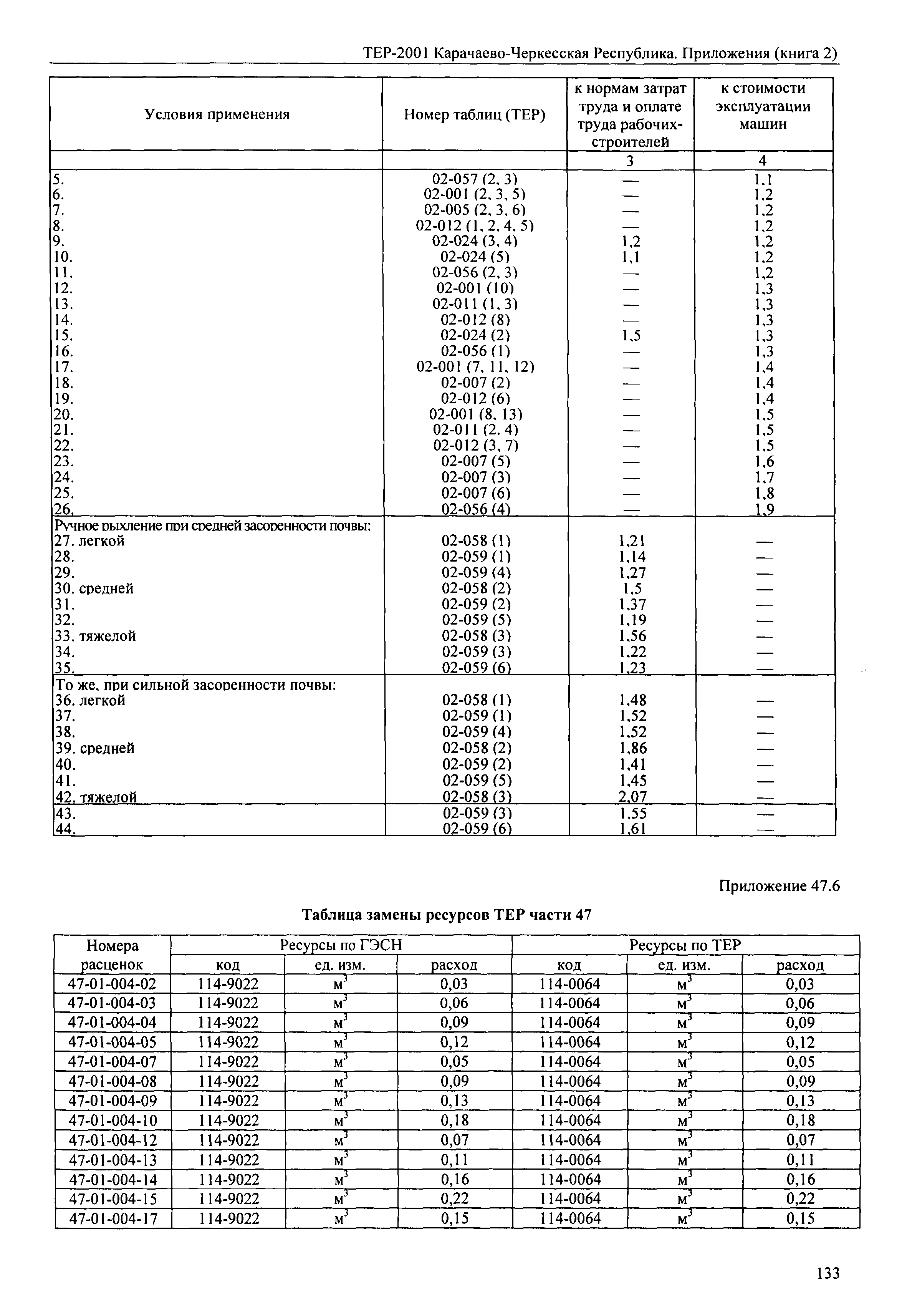 ТЕР 81-02-Пр-2001