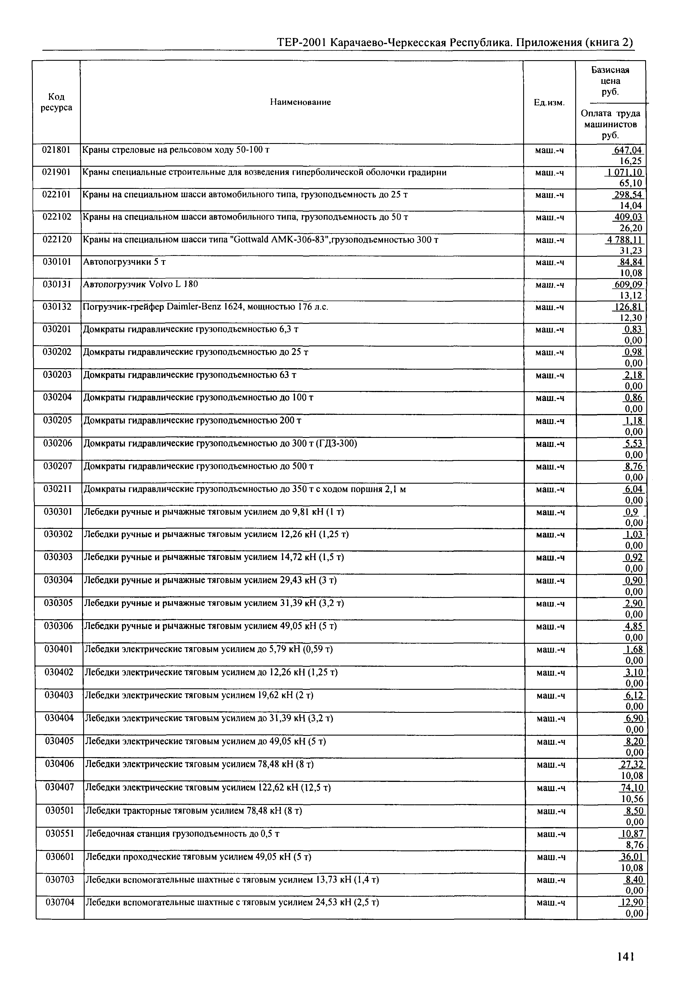 ТЕР 81-02-Пр-2001