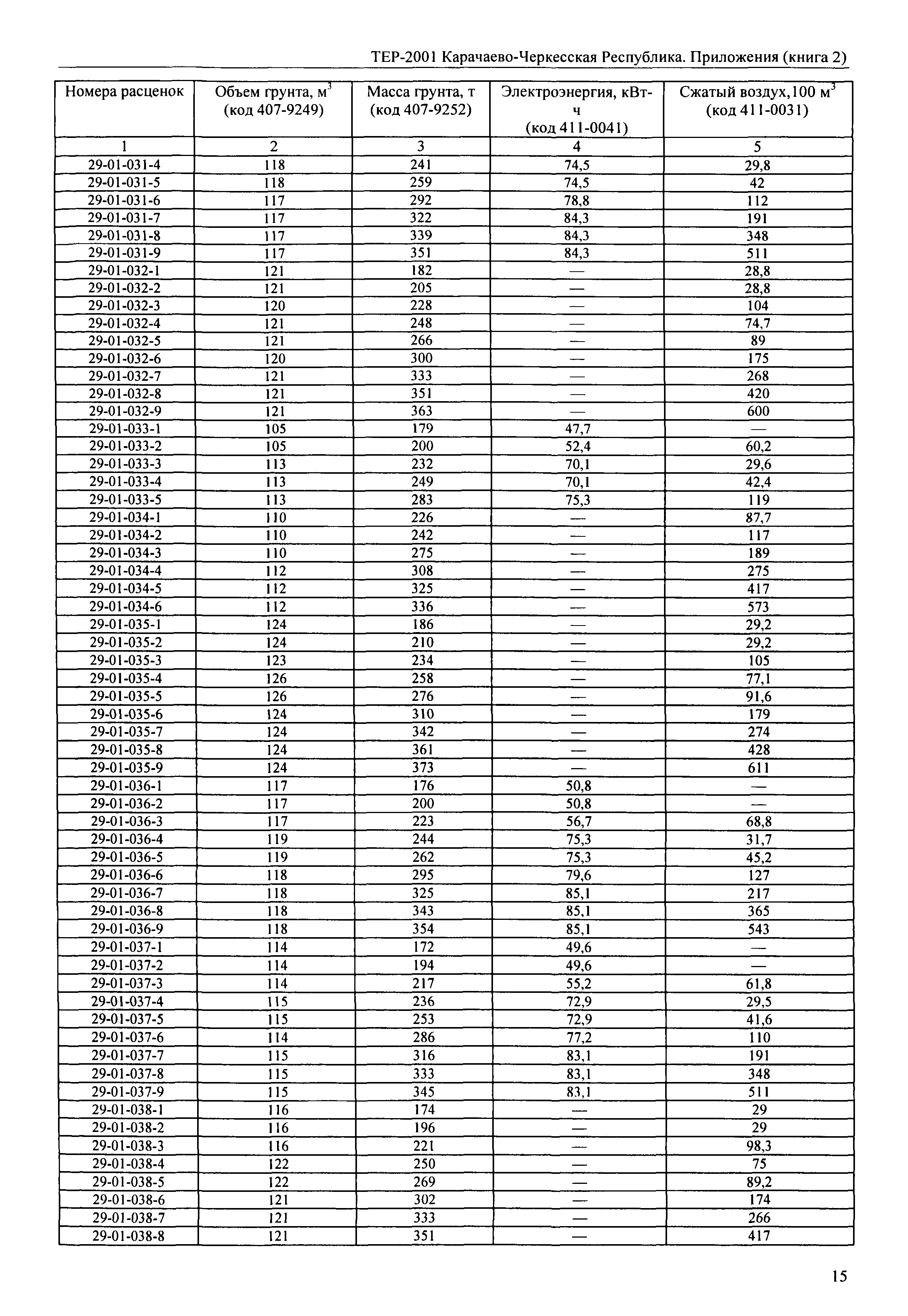 ТЕР 81-02-Пр-2001