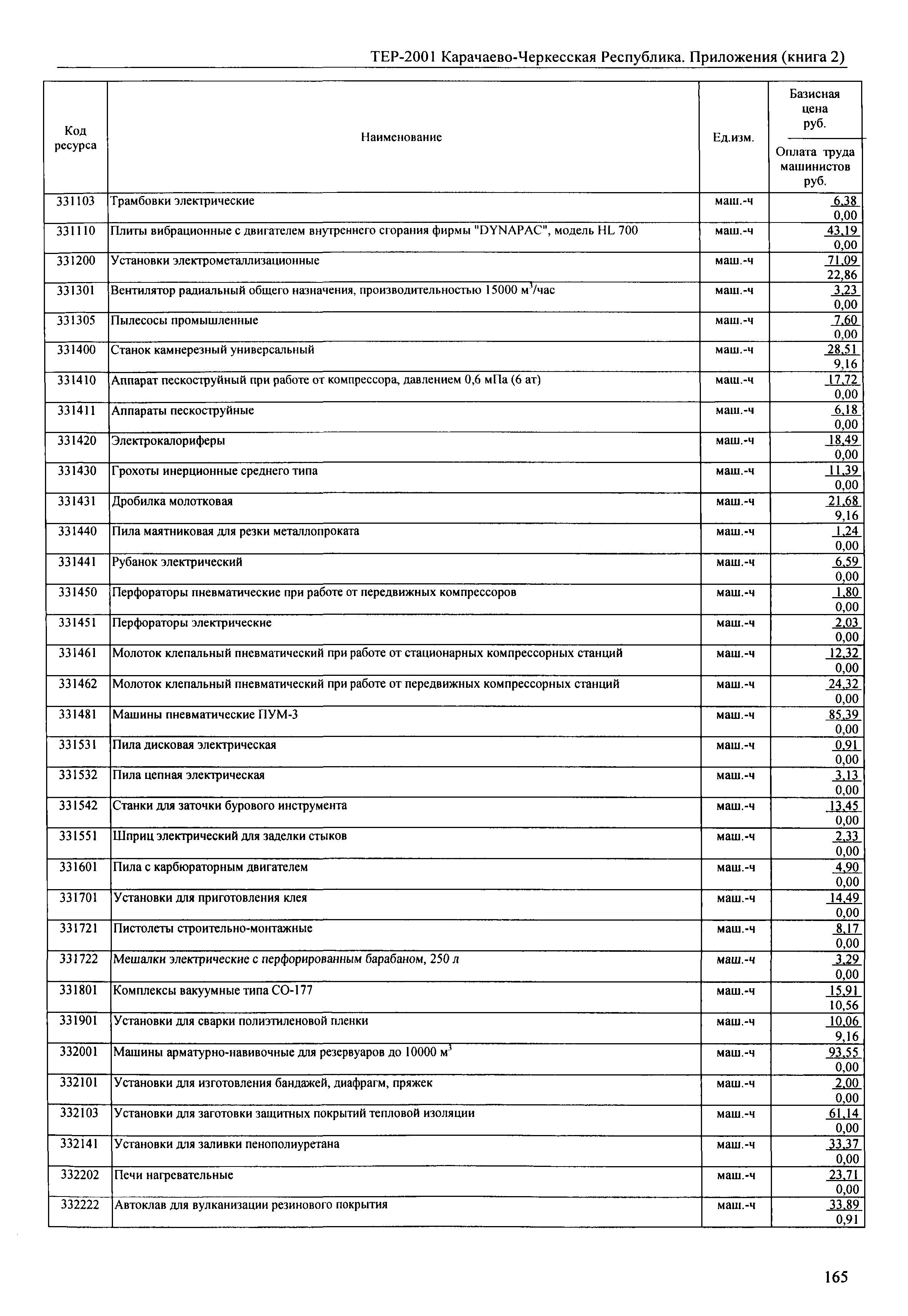 ТЕР 81-02-Пр-2001