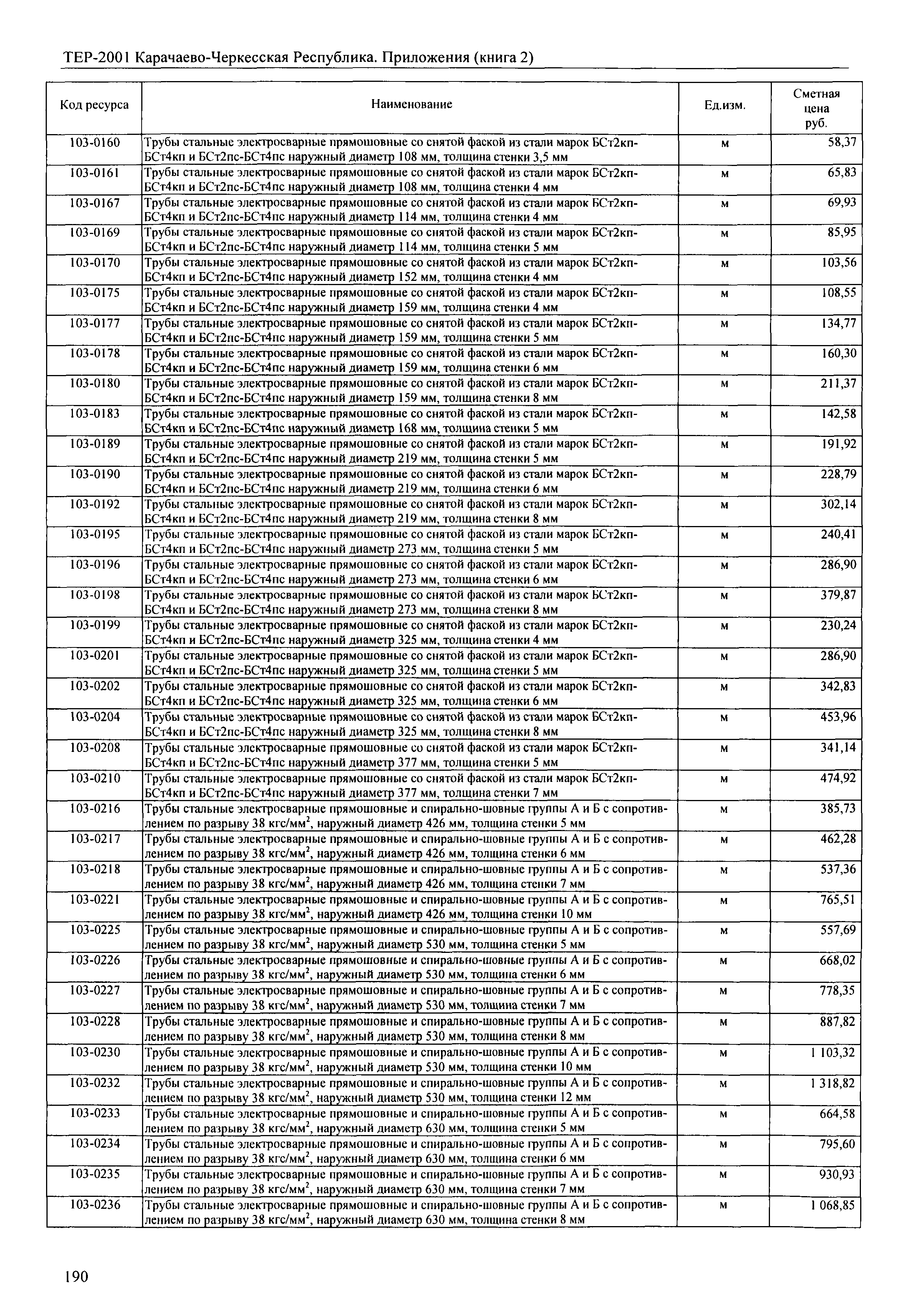 ТЕР 81-02-Пр-2001