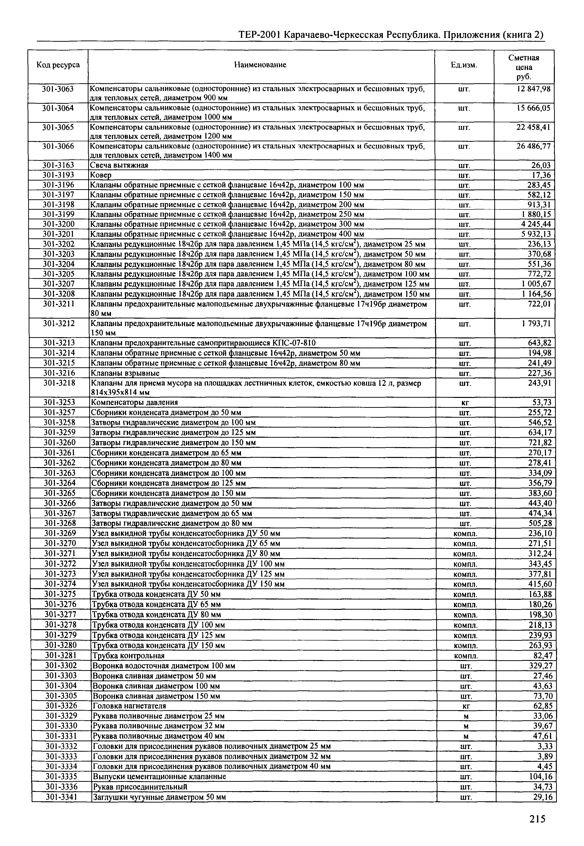 ТЕР 81-02-Пр-2001