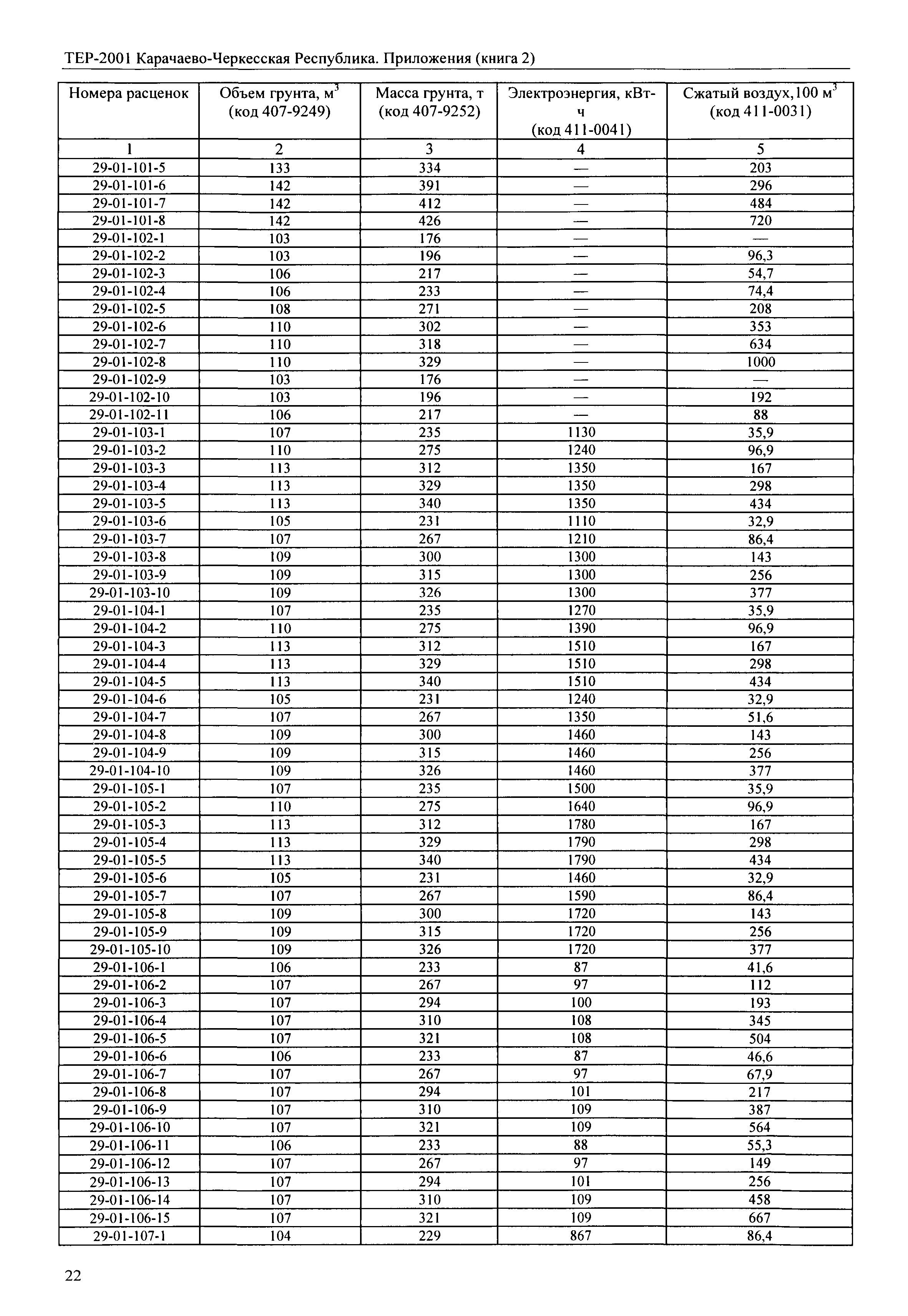 ТЕР 81-02-Пр-2001