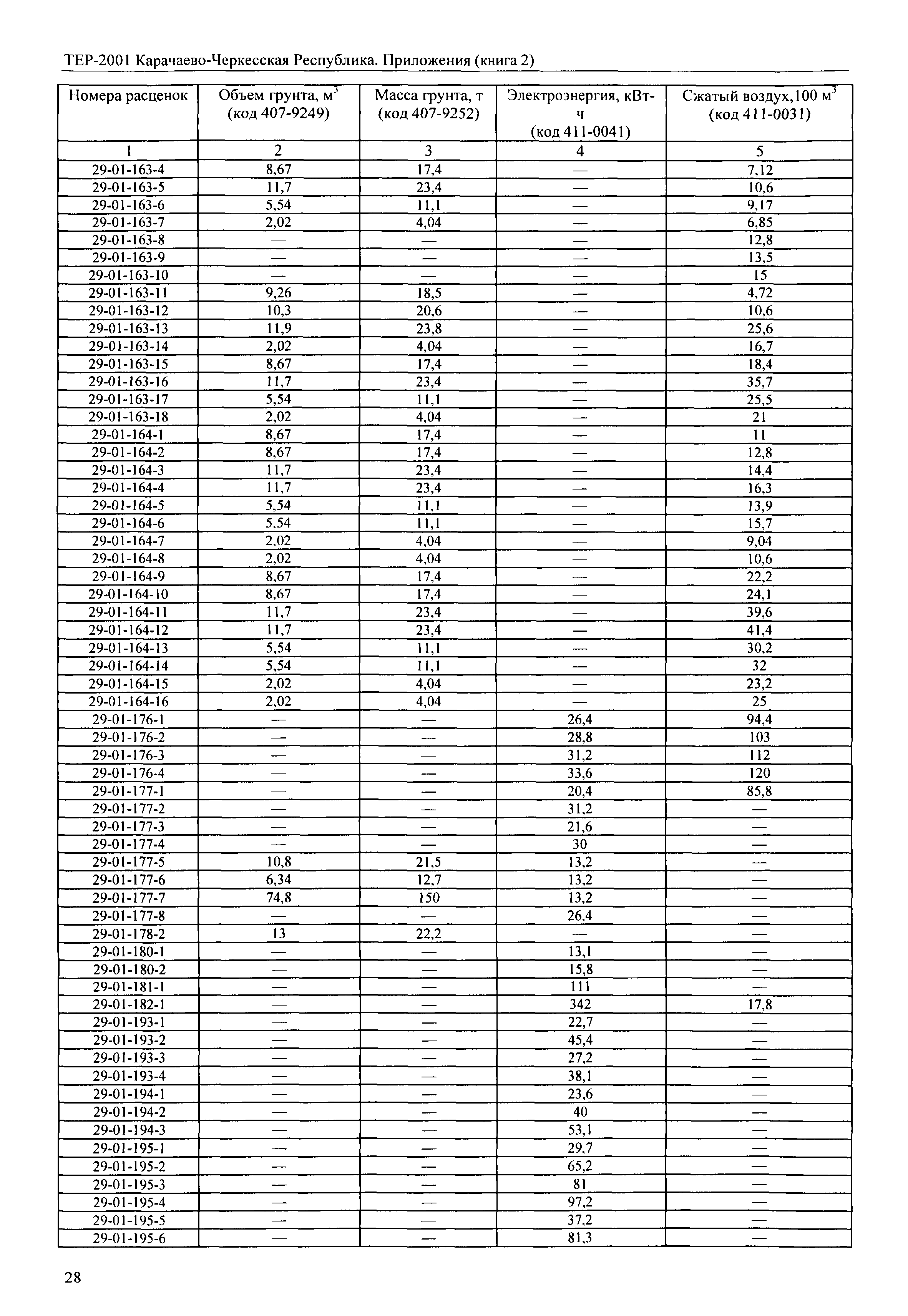 ТЕР 81-02-Пр-2001