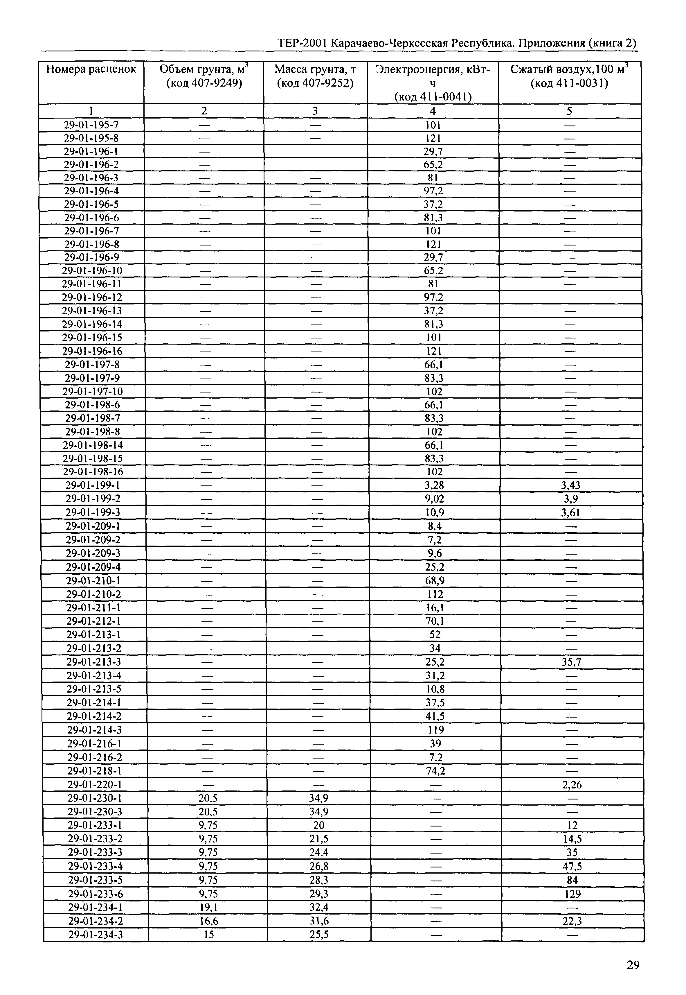 ТЕР 81-02-Пр-2001