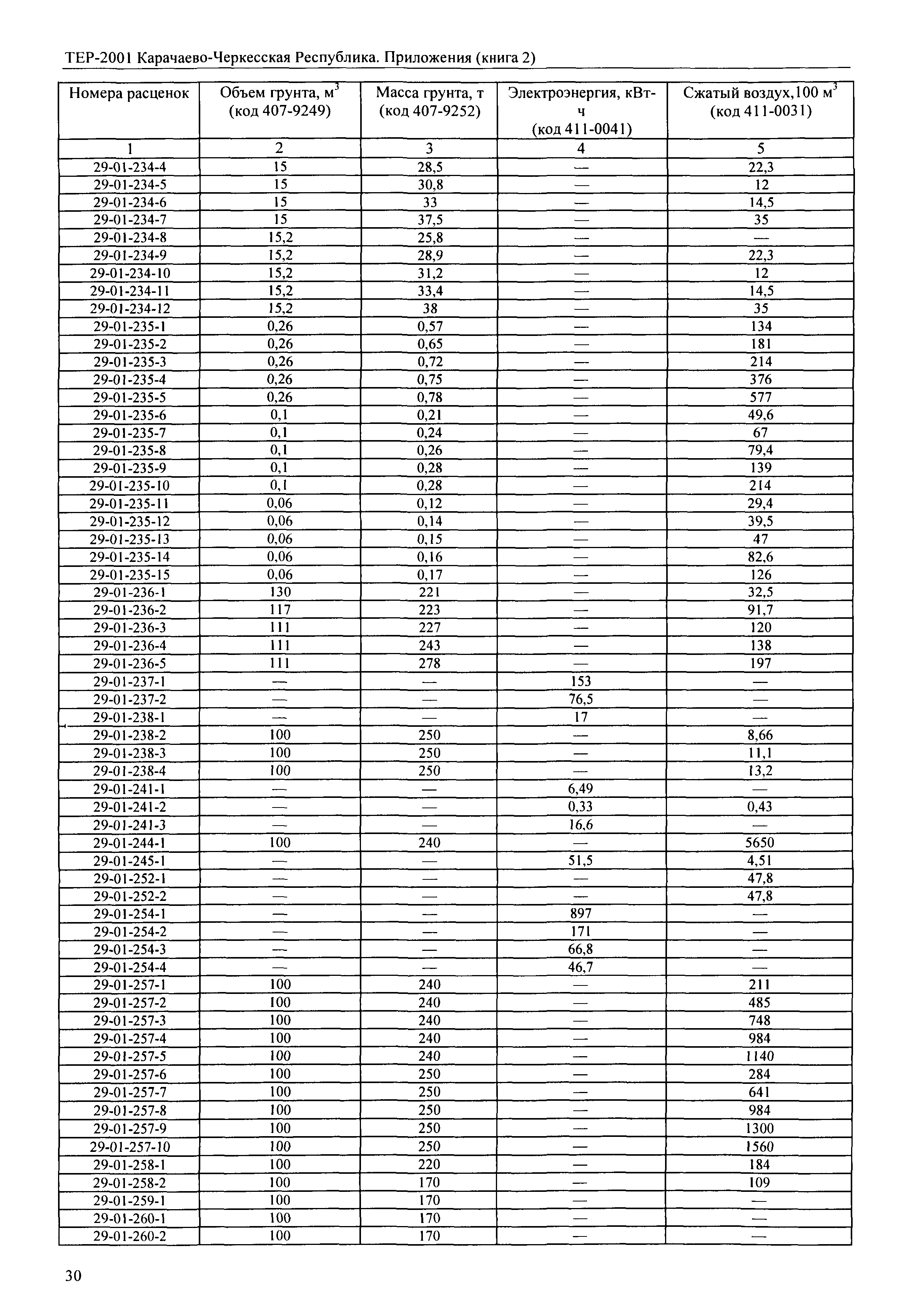 ТЕР 81-02-Пр-2001