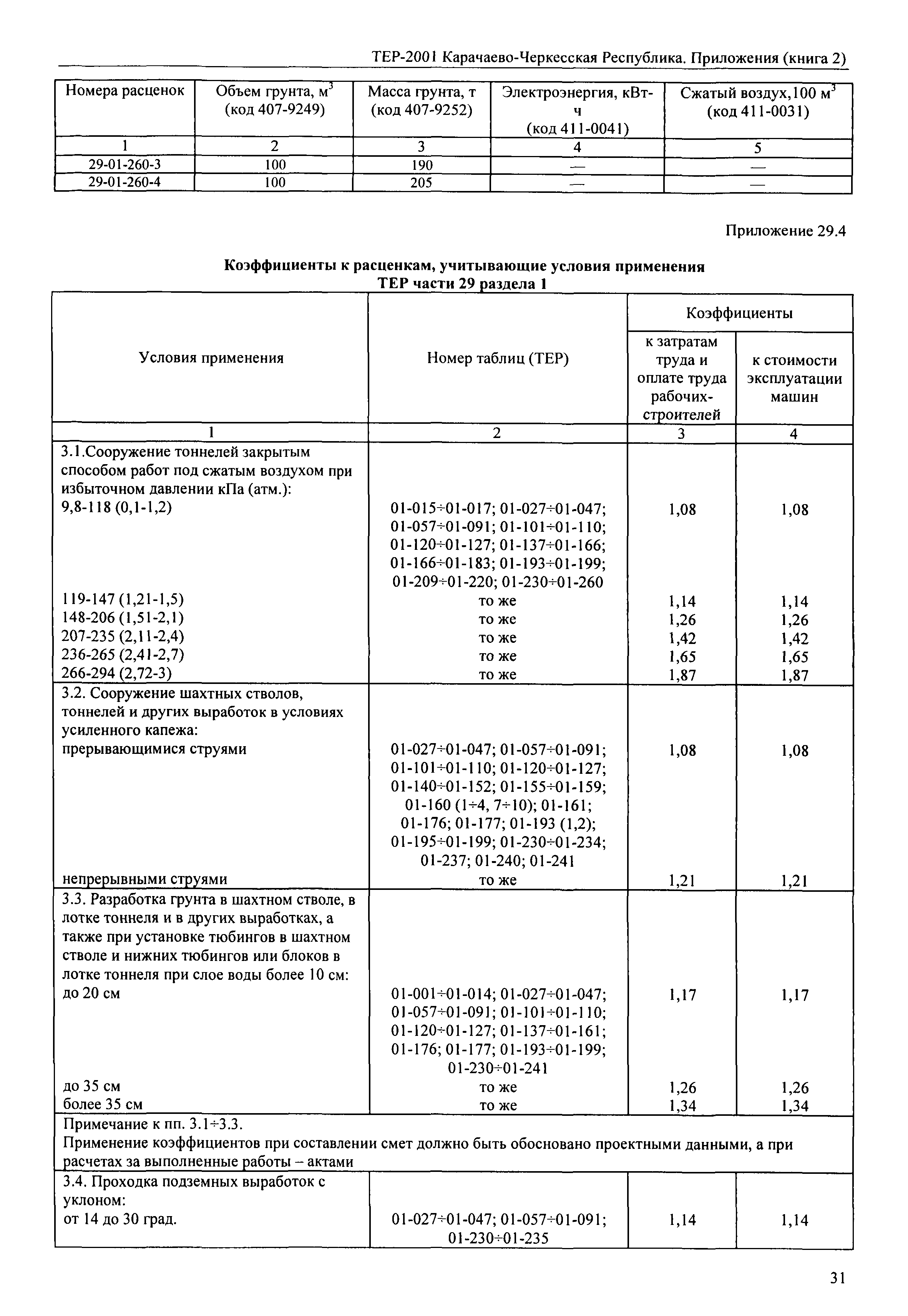 ТЕР 81-02-Пр-2001