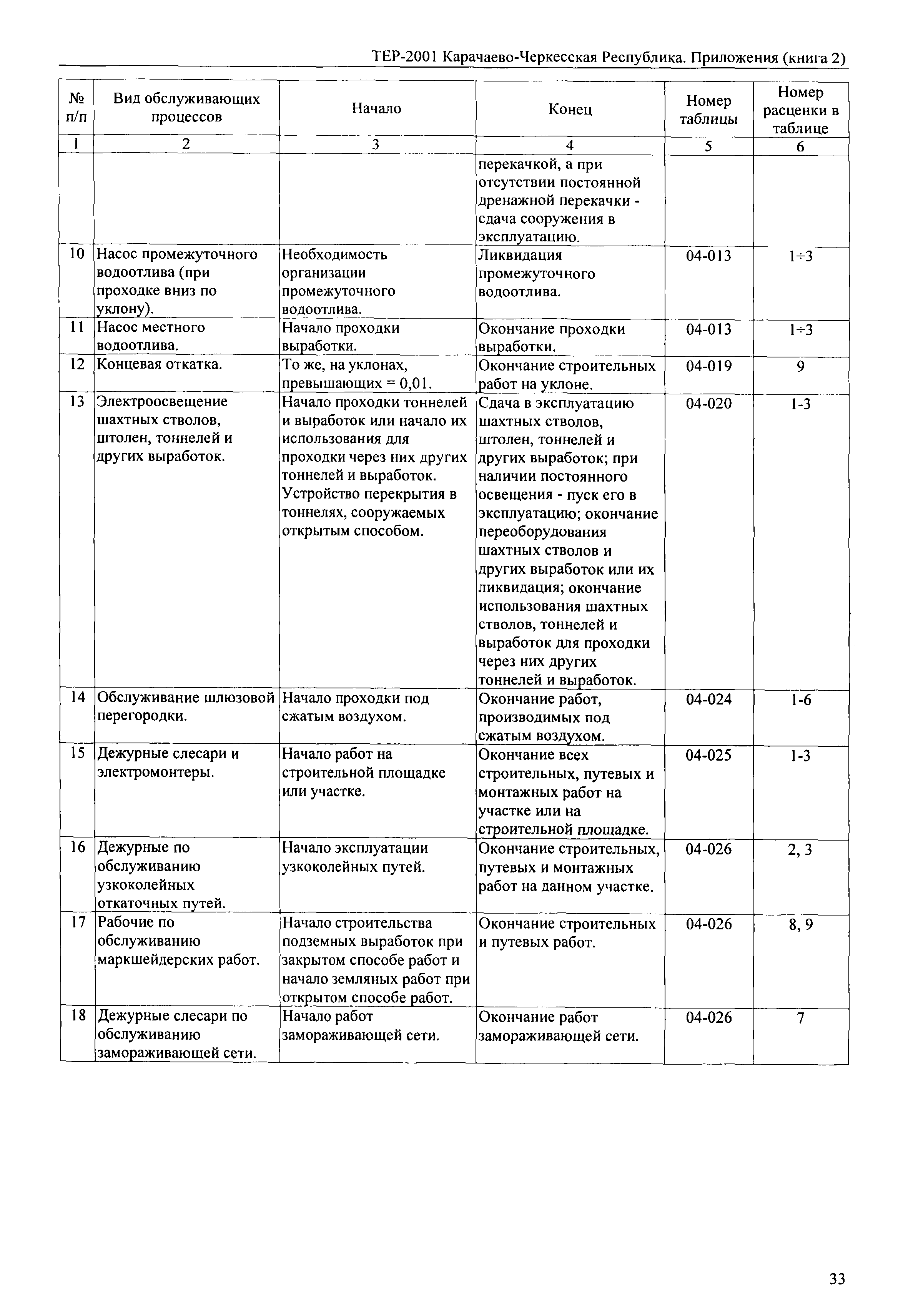 ТЕР 81-02-Пр-2001