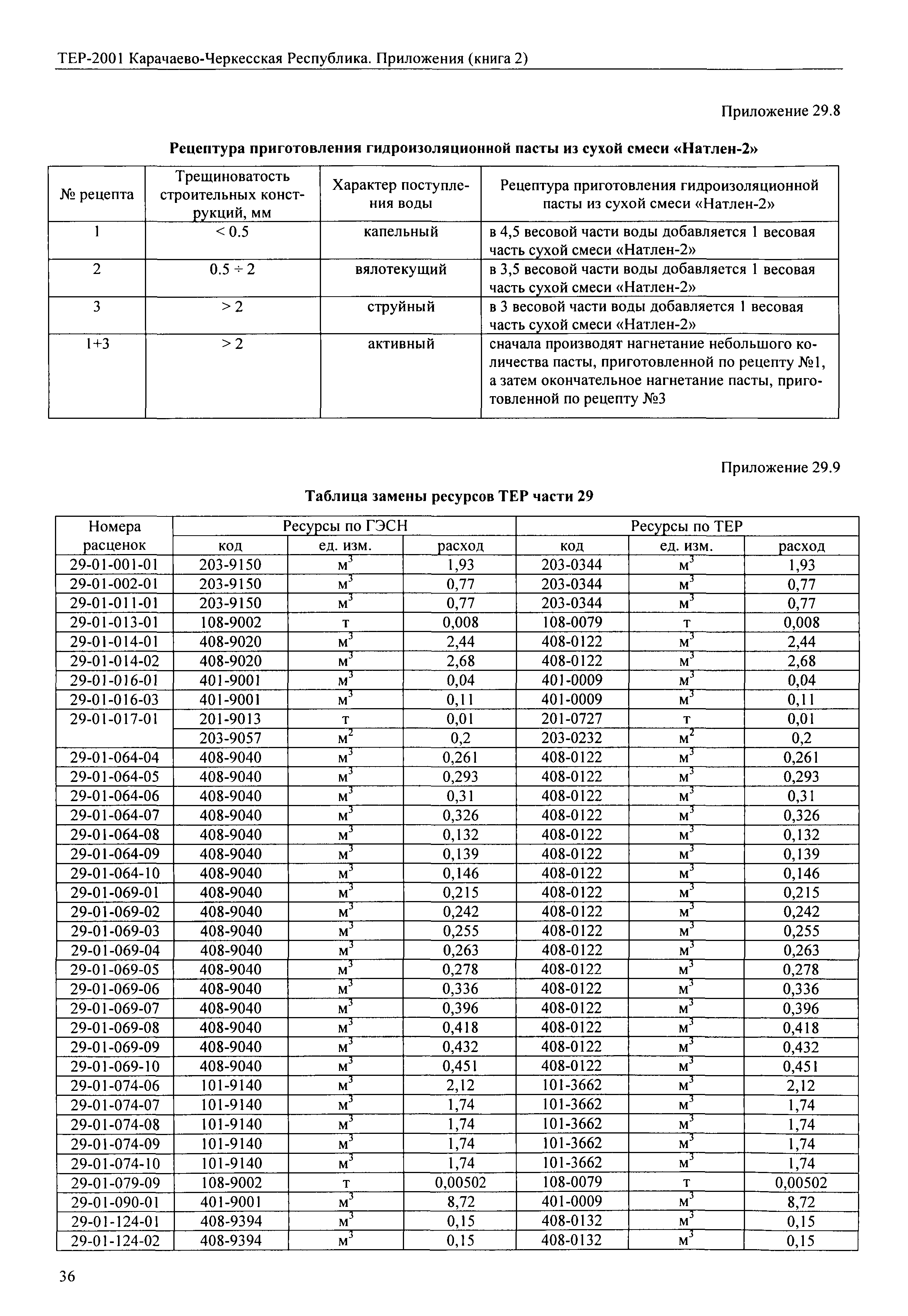 ТЕР 81-02-Пр-2001