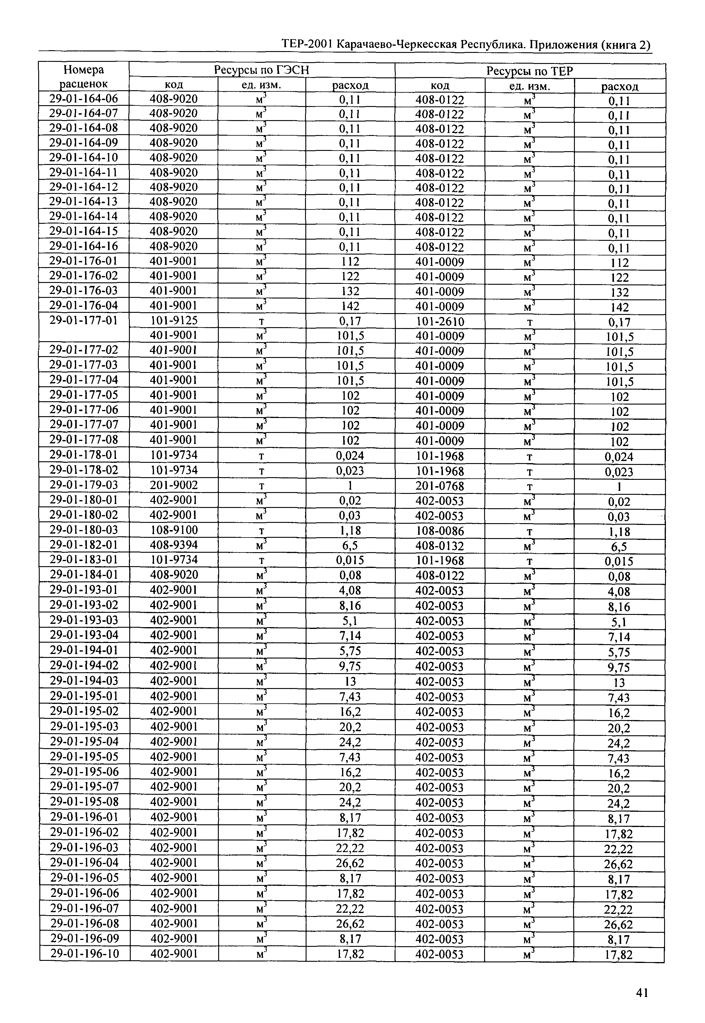 ТЕР 81-02-Пр-2001