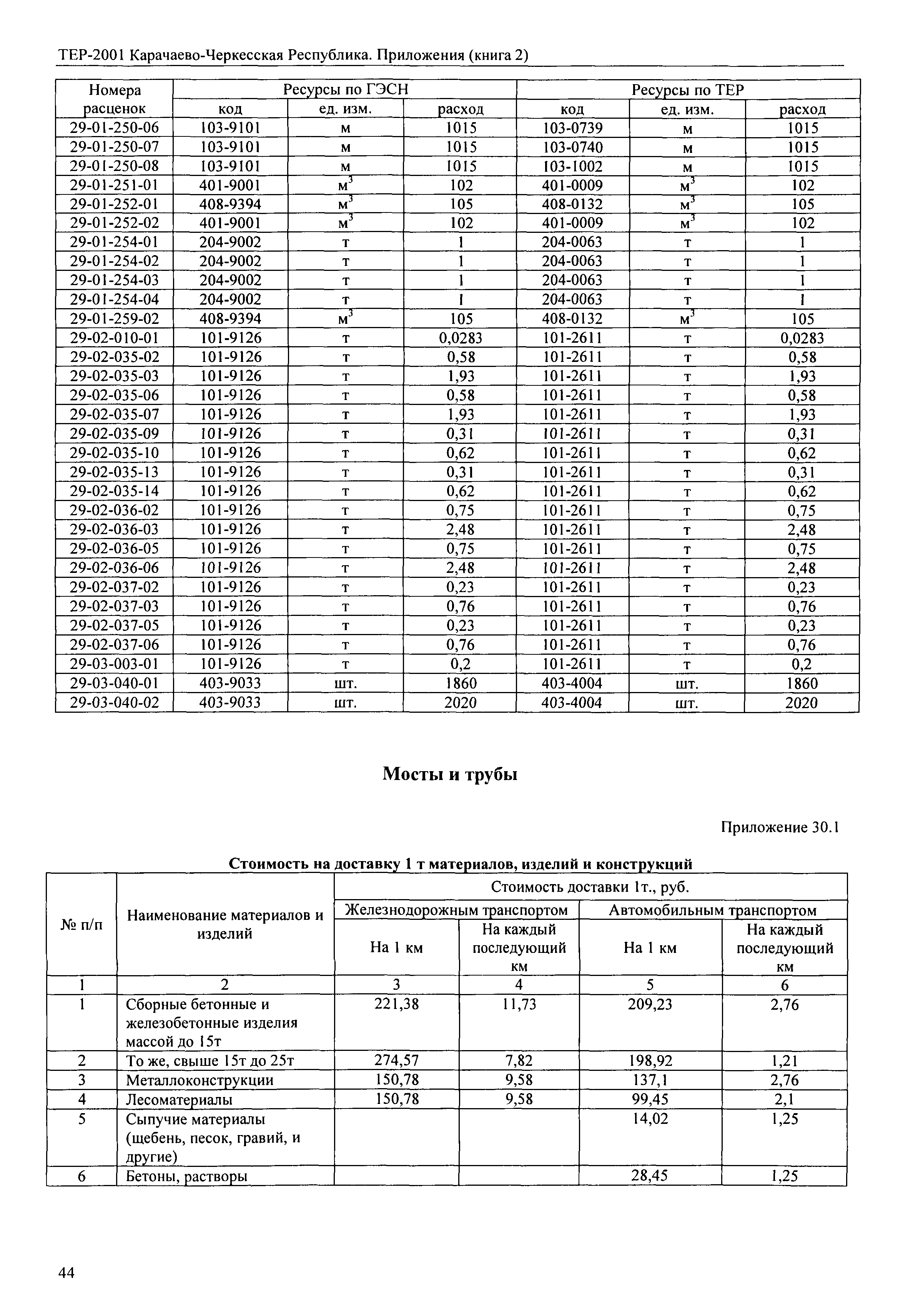 ТЕР 81-02-Пр-2001