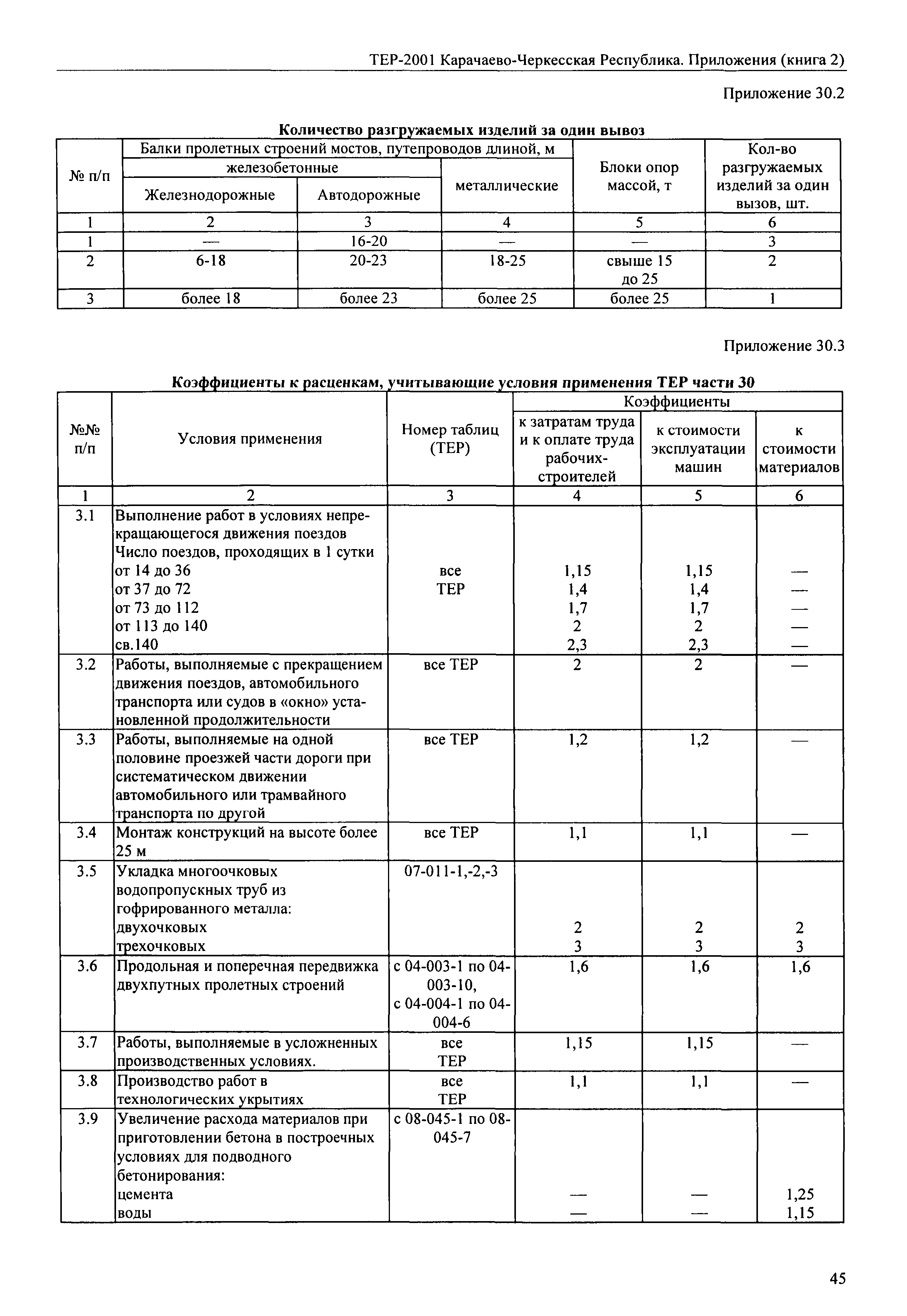 ТЕР 81-02-Пр-2001