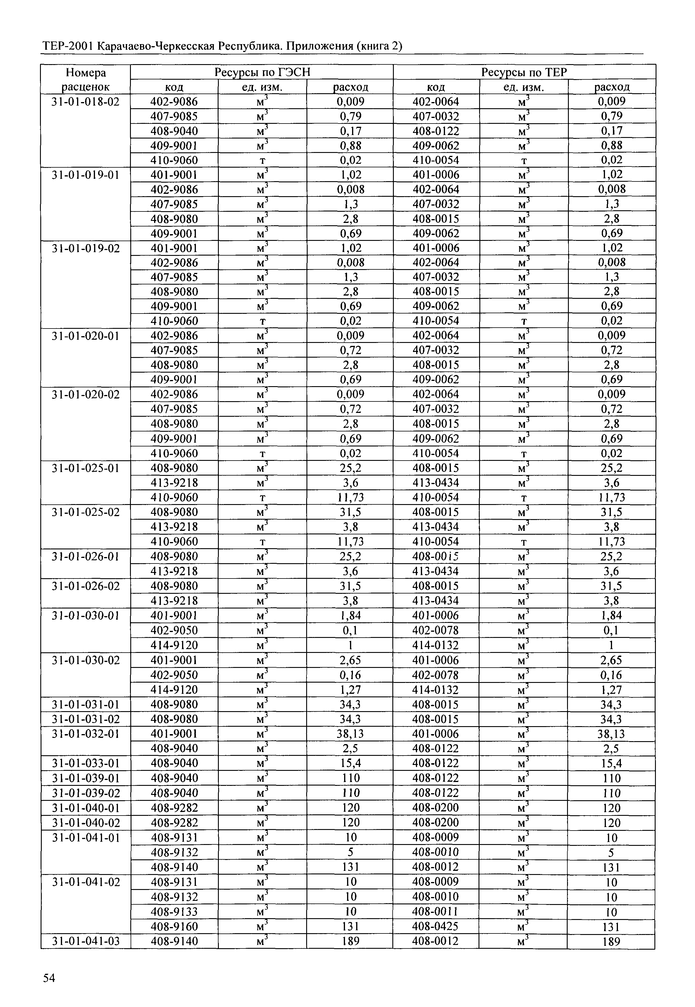 ТЕР 81-02-Пр-2001