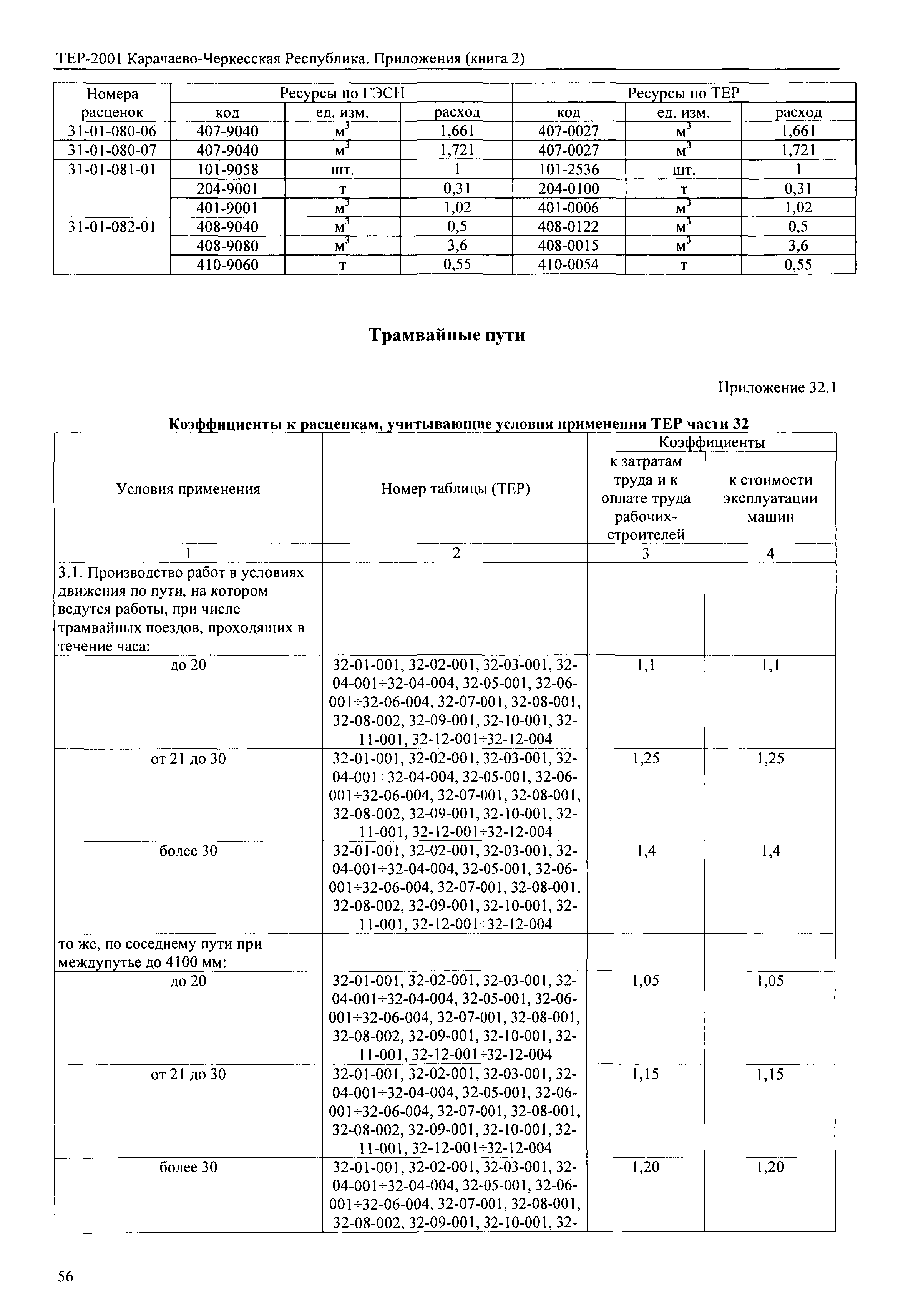 ТЕР 81-02-Пр-2001