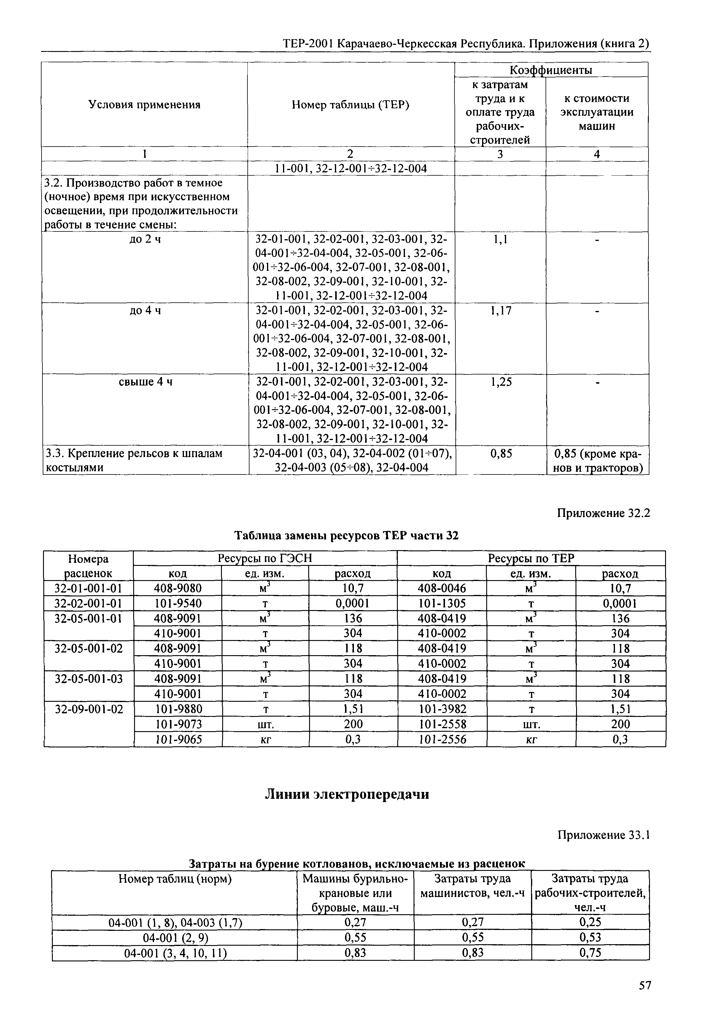 ТЕР 81-02-Пр-2001