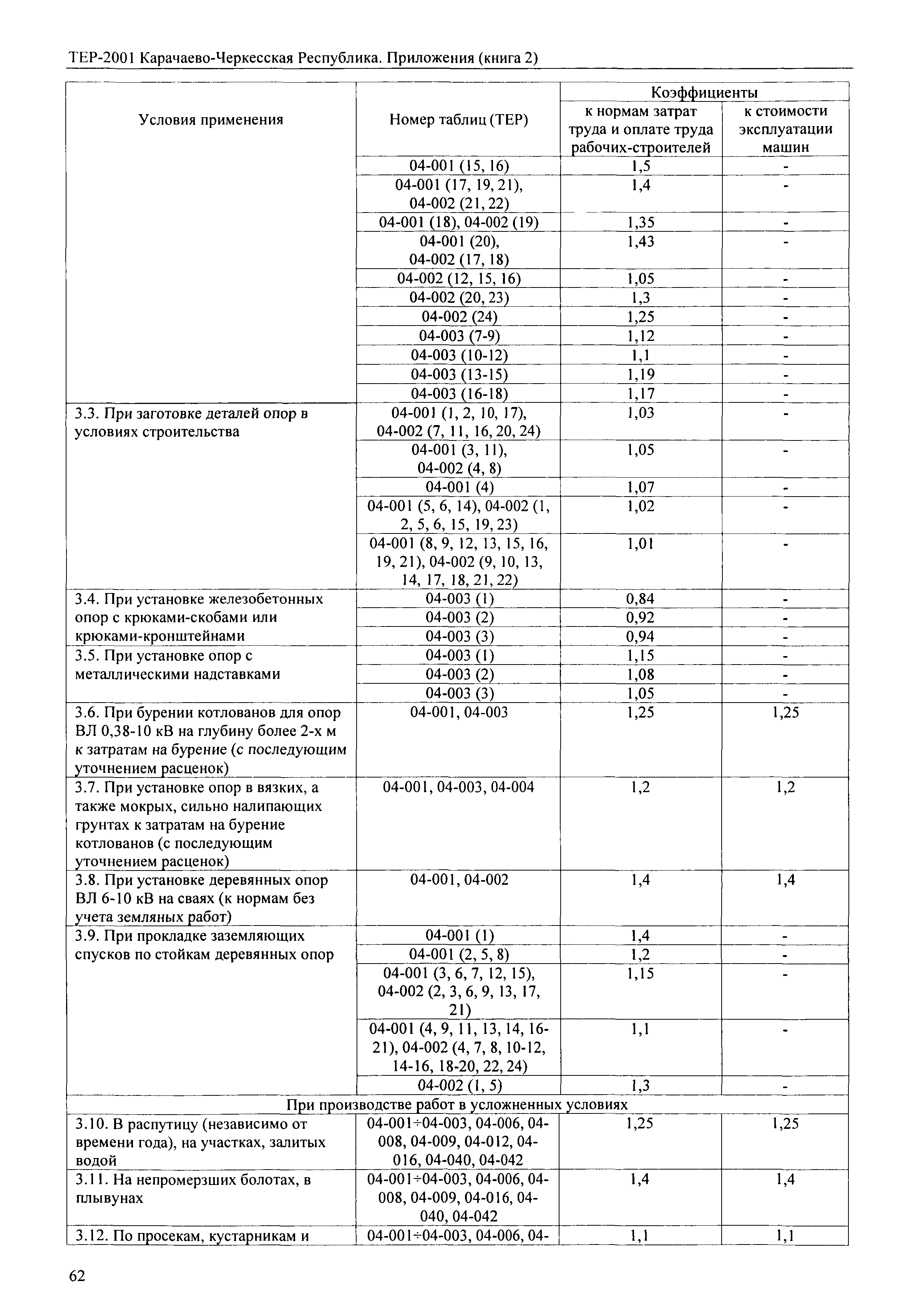 ТЕР 81-02-Пр-2001