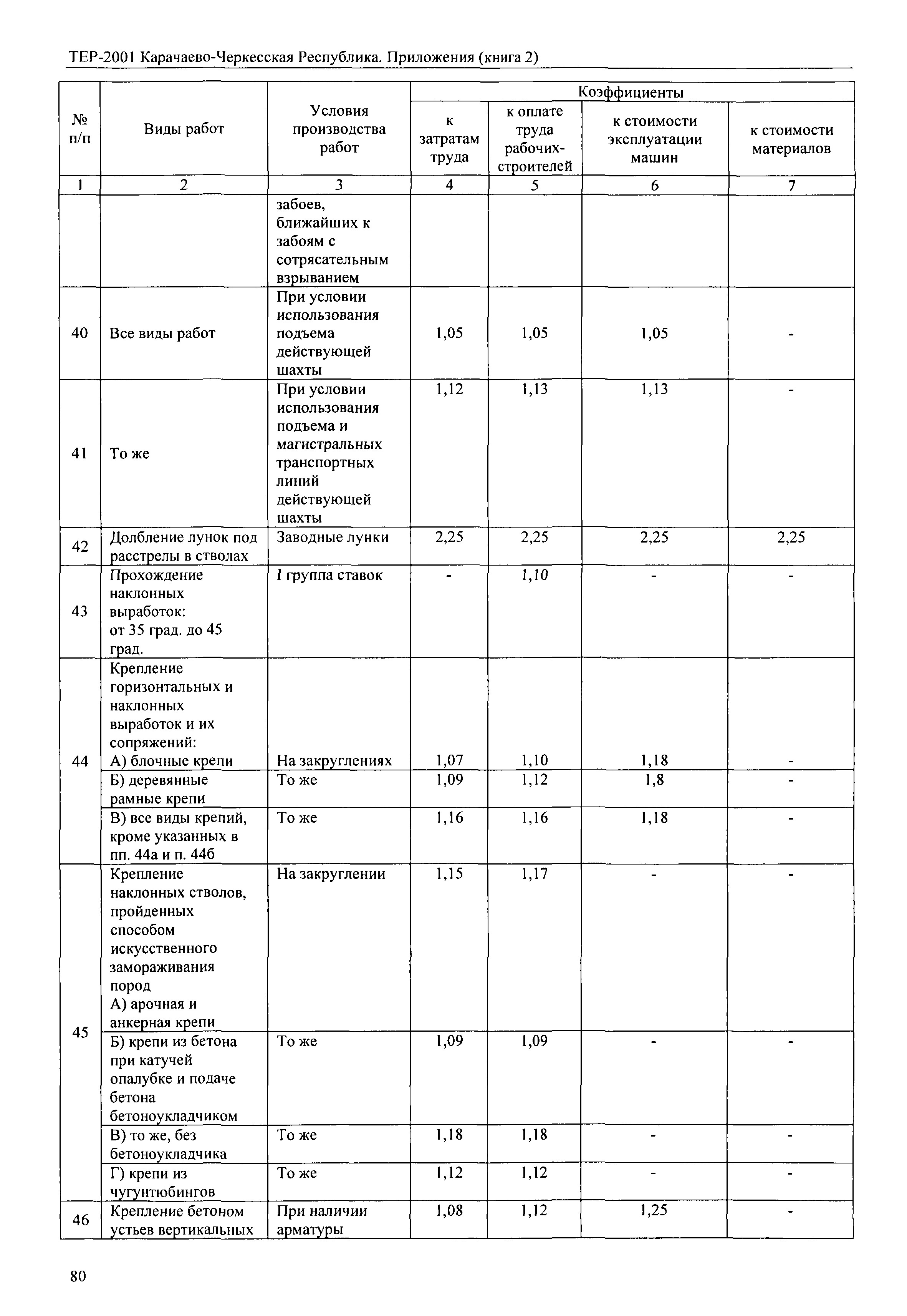 ТЕР 81-02-Пр-2001