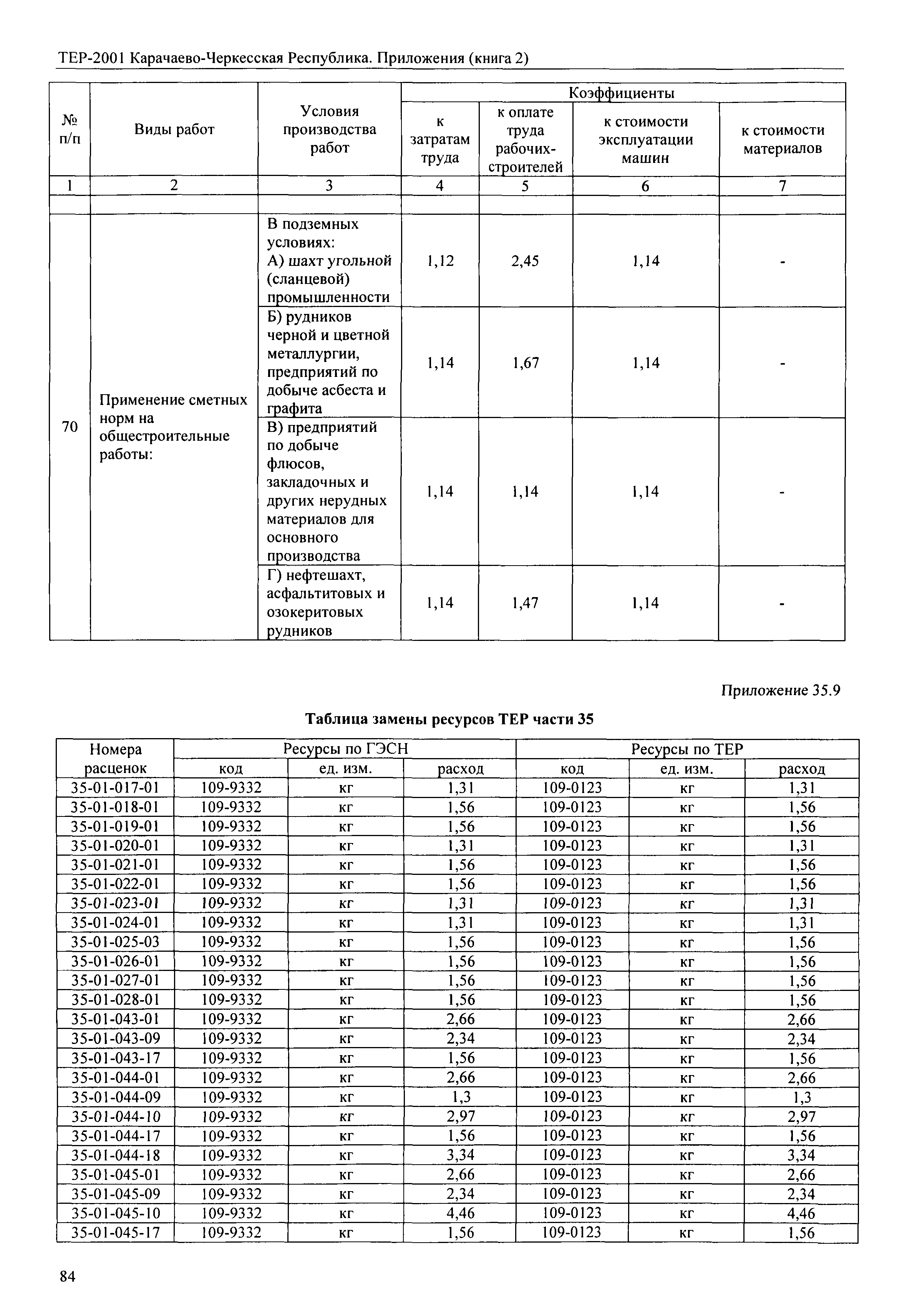 ТЕР 81-02-Пр-2001