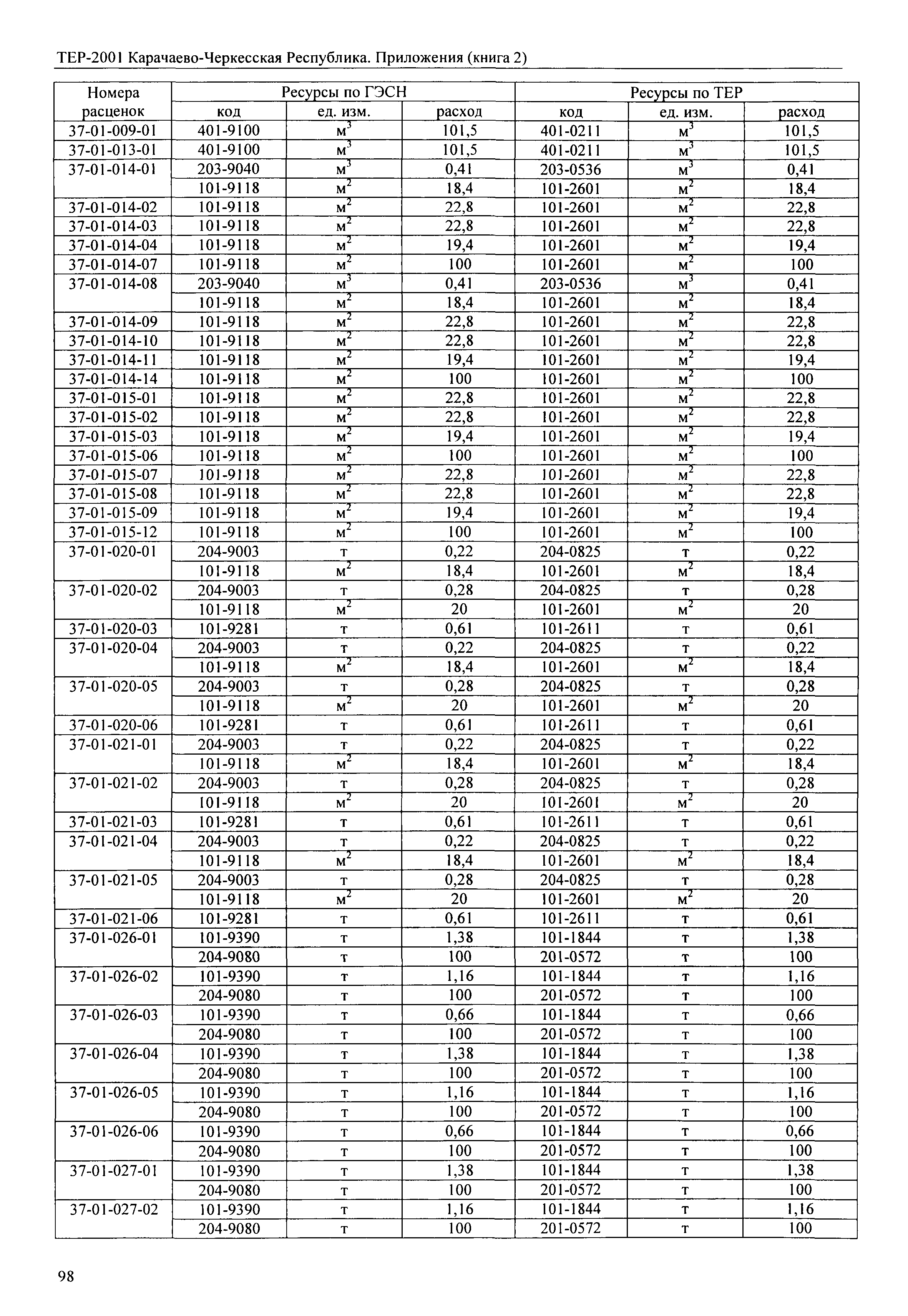 ТЕР 81-02-Пр-2001