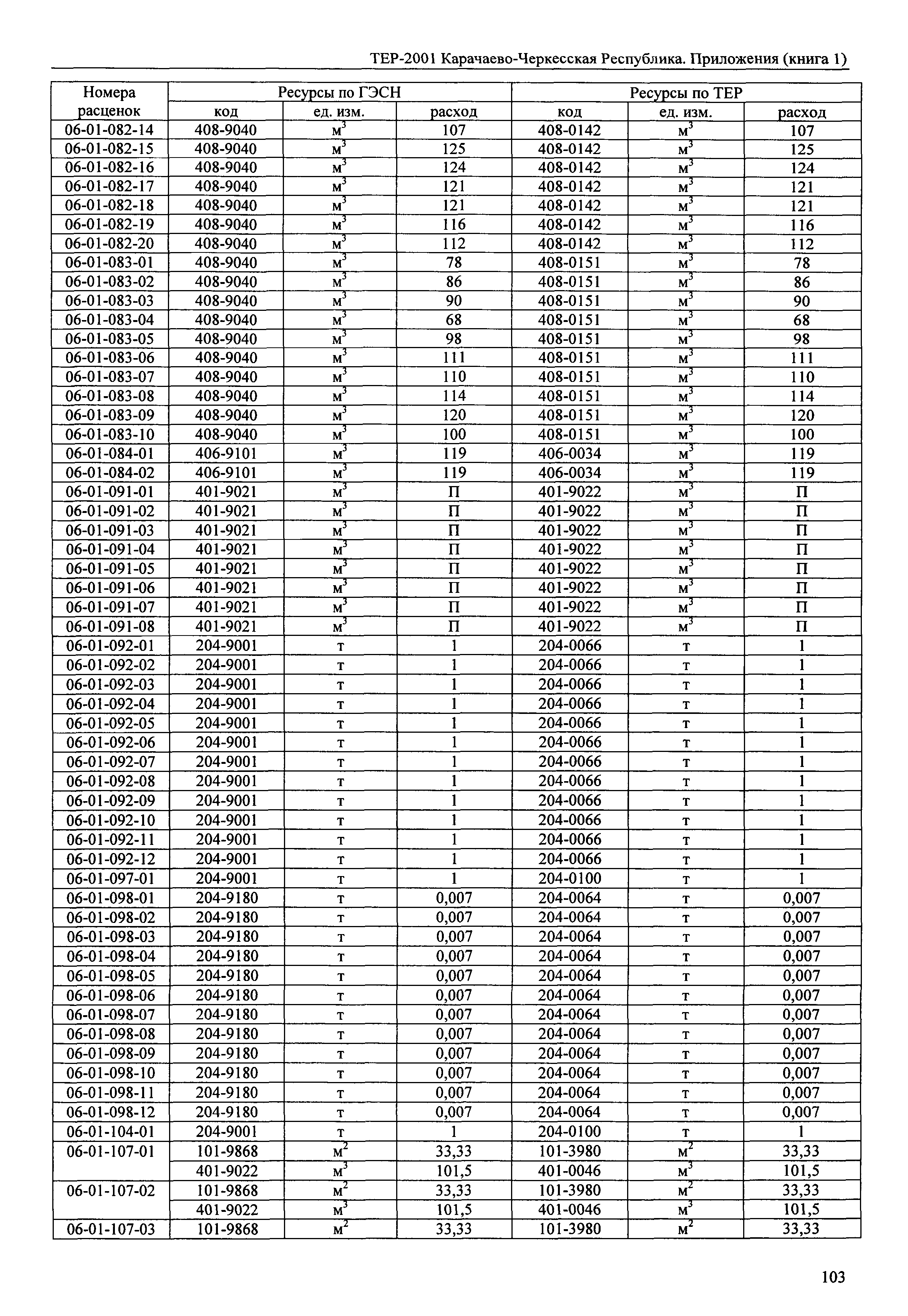 ТЕР 81-02-Пр-2001