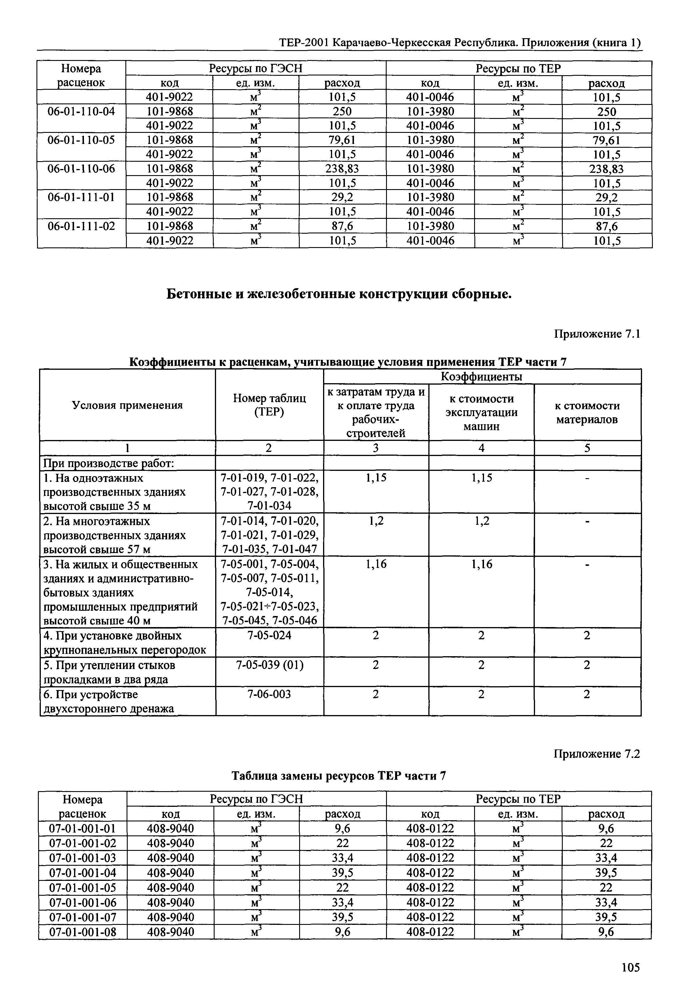 ТЕР 81-02-Пр-2001