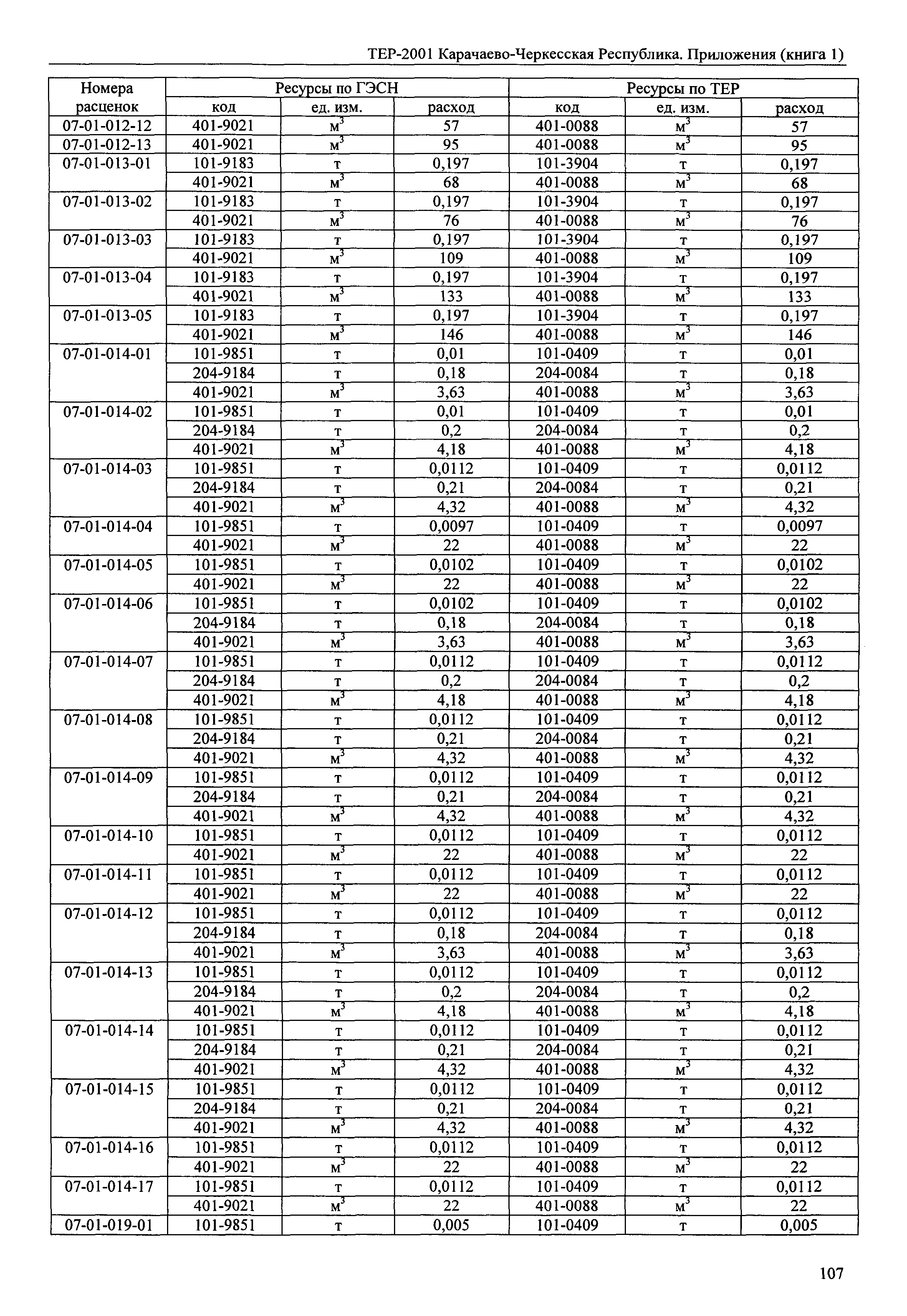 ТЕР 81-02-Пр-2001