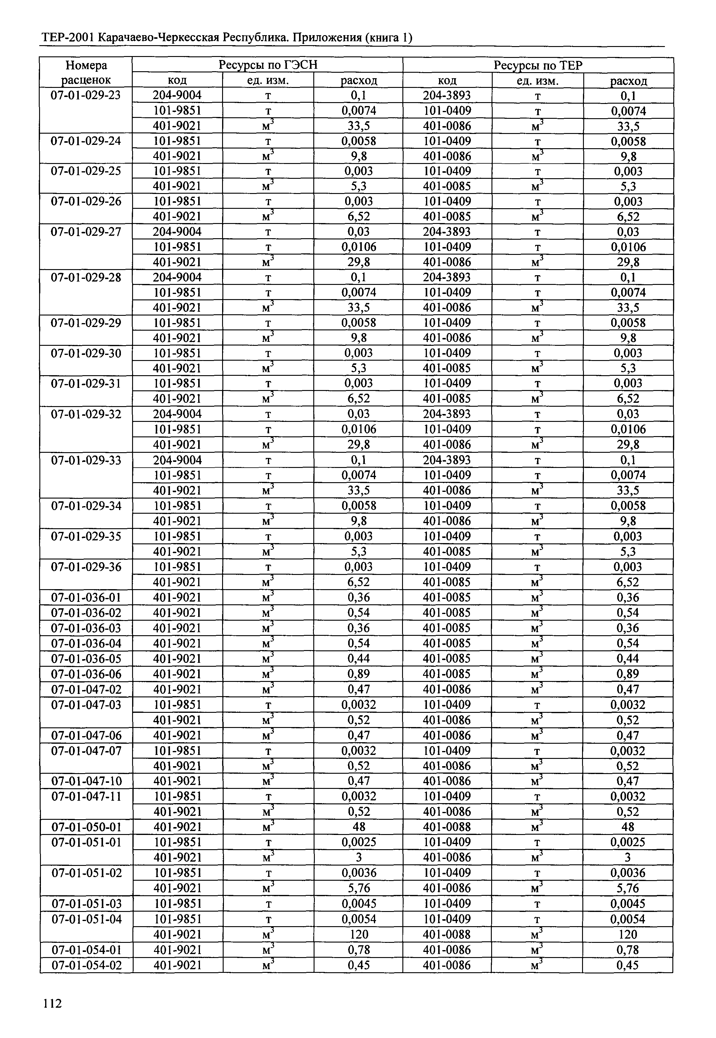 ТЕР 81-02-Пр-2001