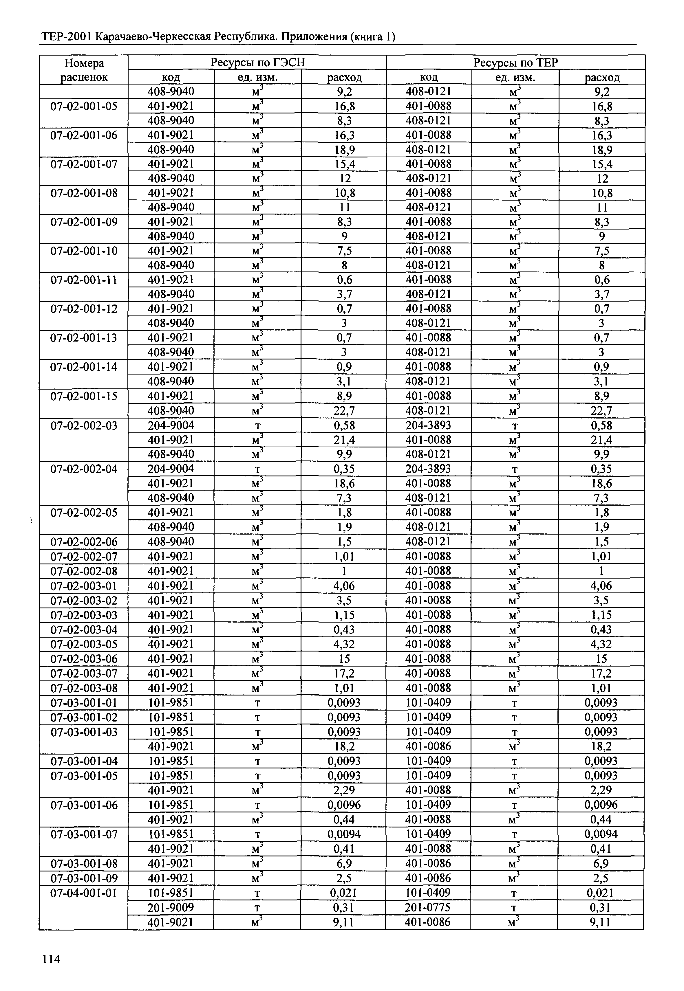 ТЕР 81-02-Пр-2001