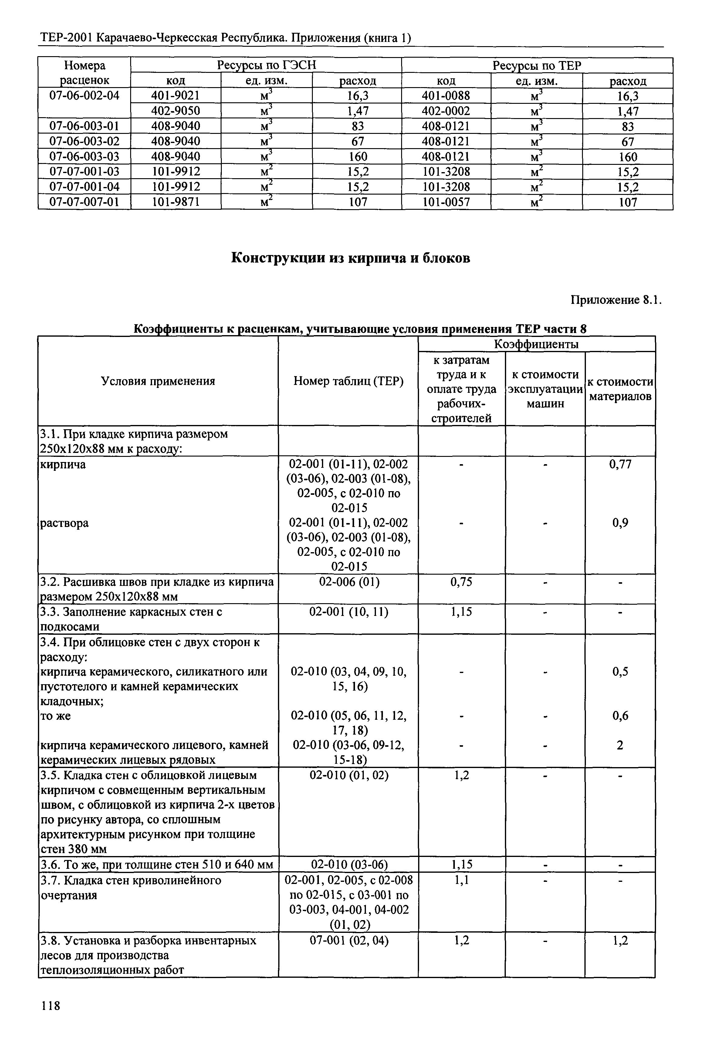 ТЕР 81-02-Пр-2001