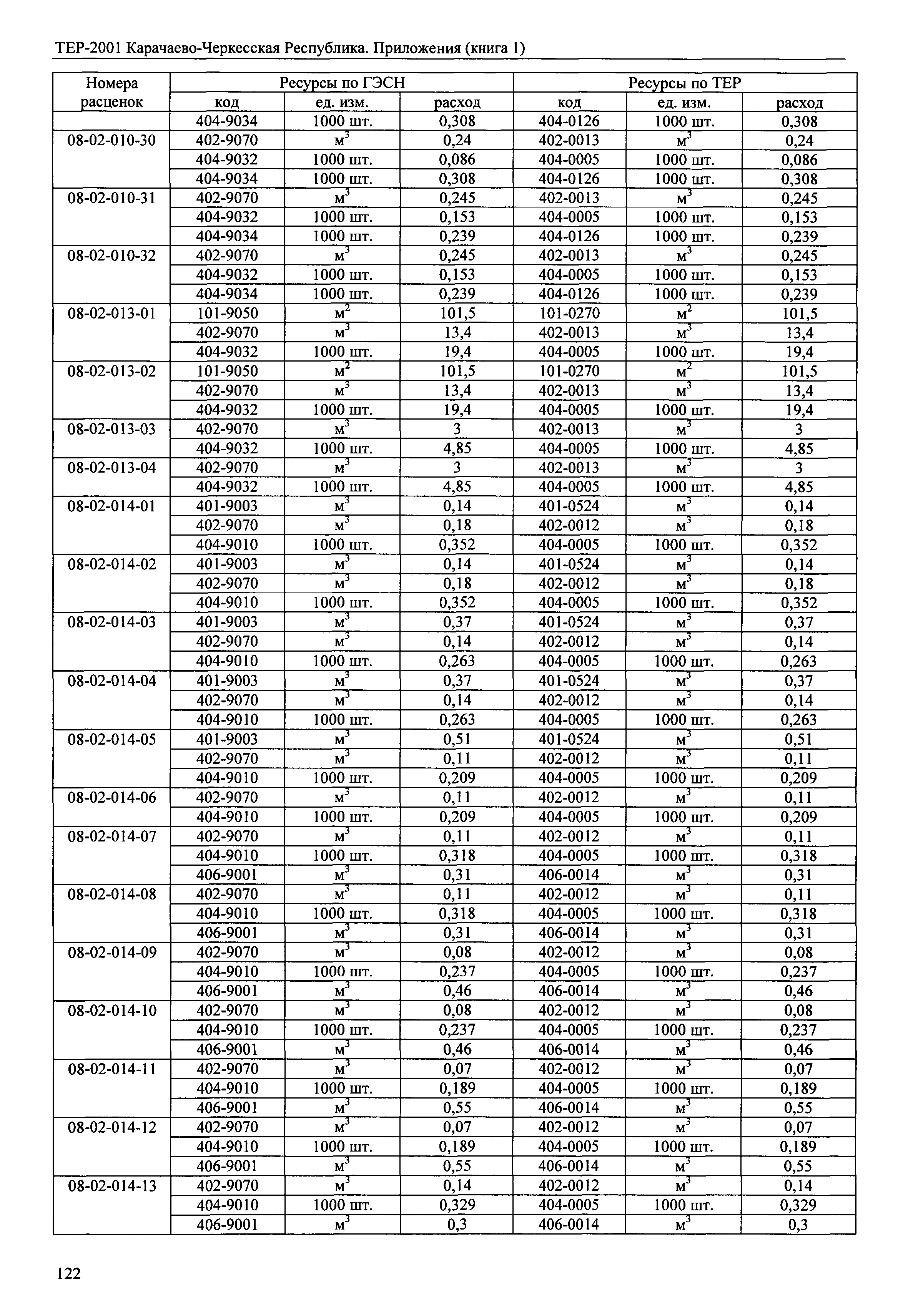 ТЕР 81-02-Пр-2001