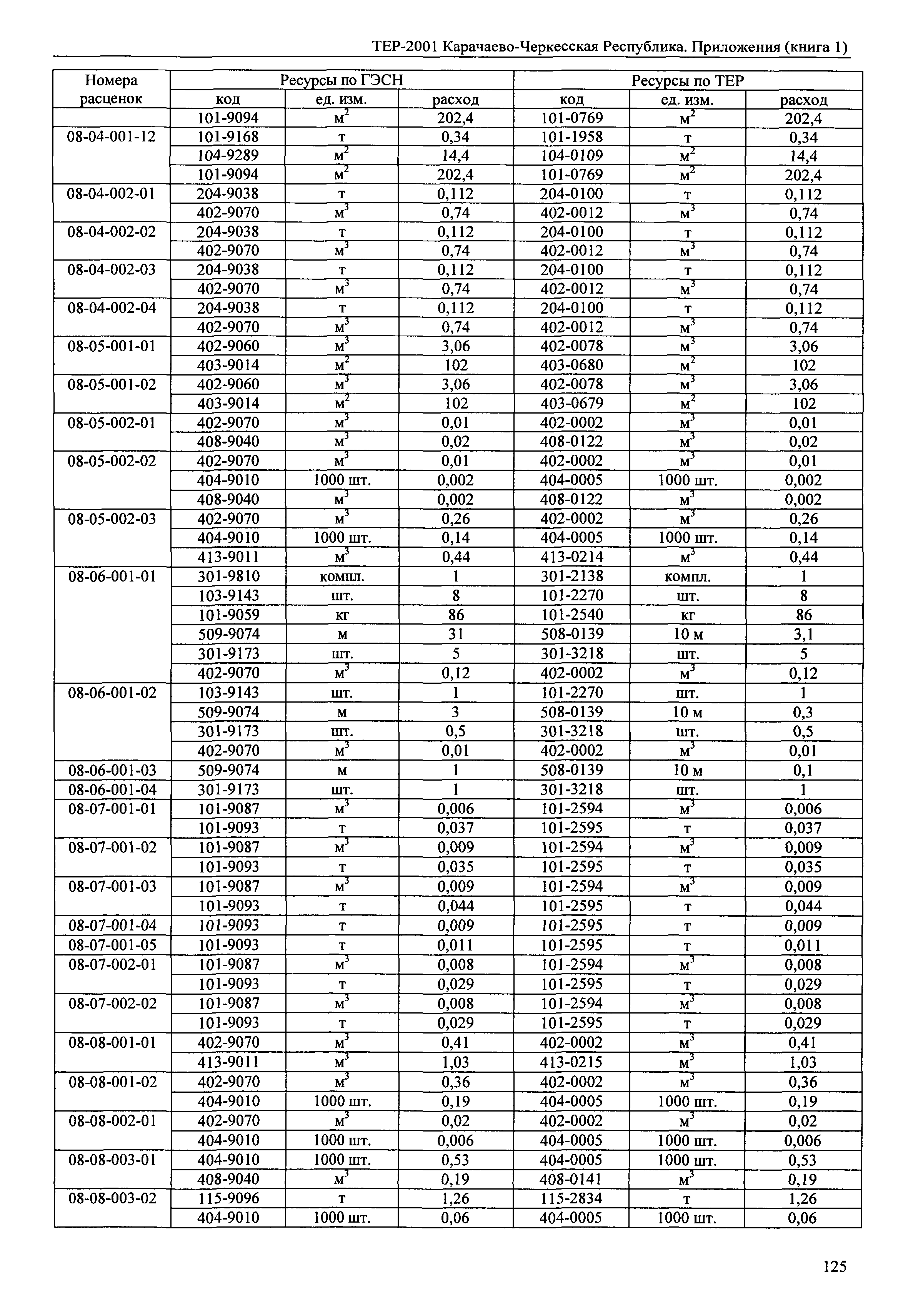 ТЕР 81-02-Пр-2001