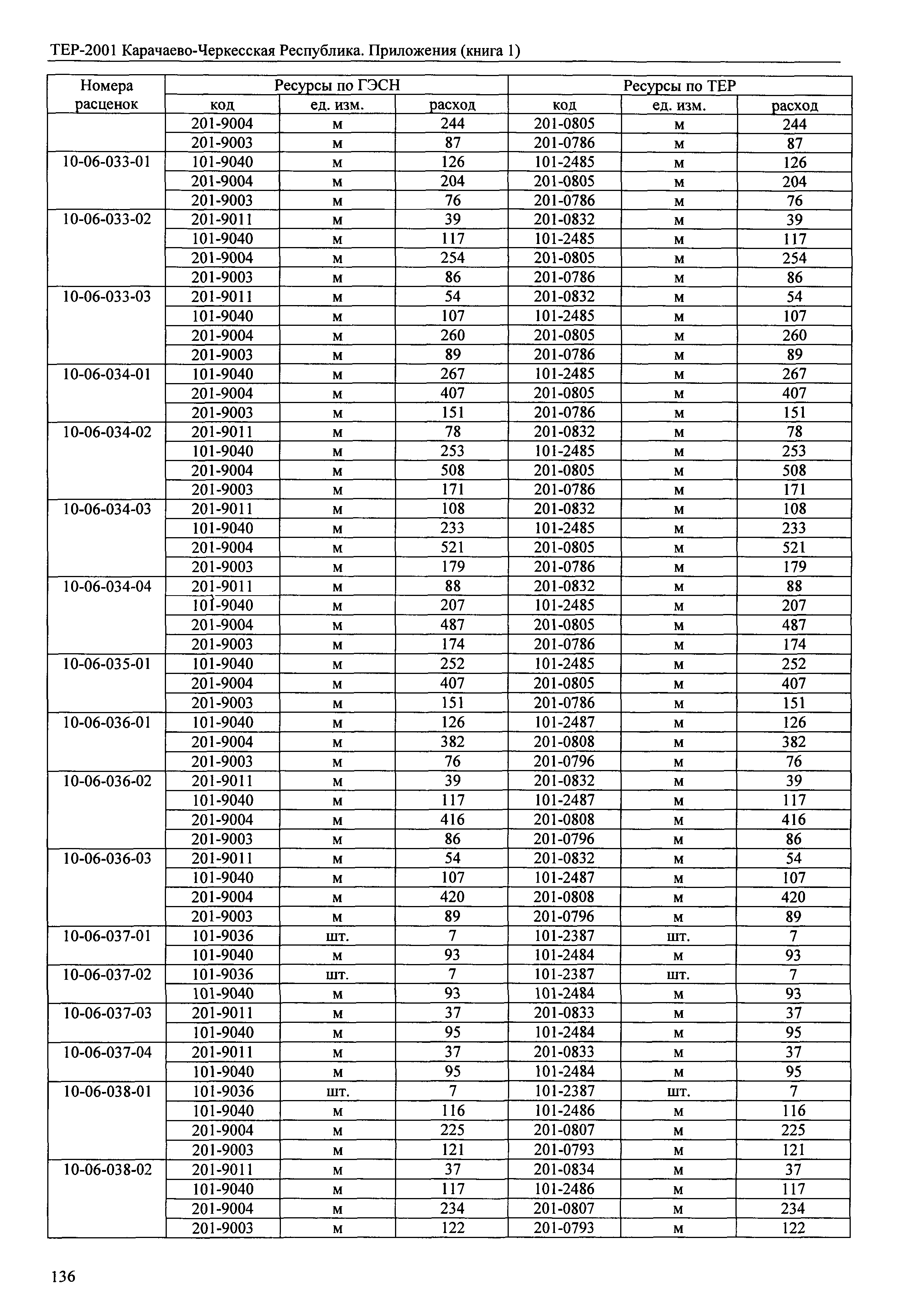 ТЕР 81-02-Пр-2001