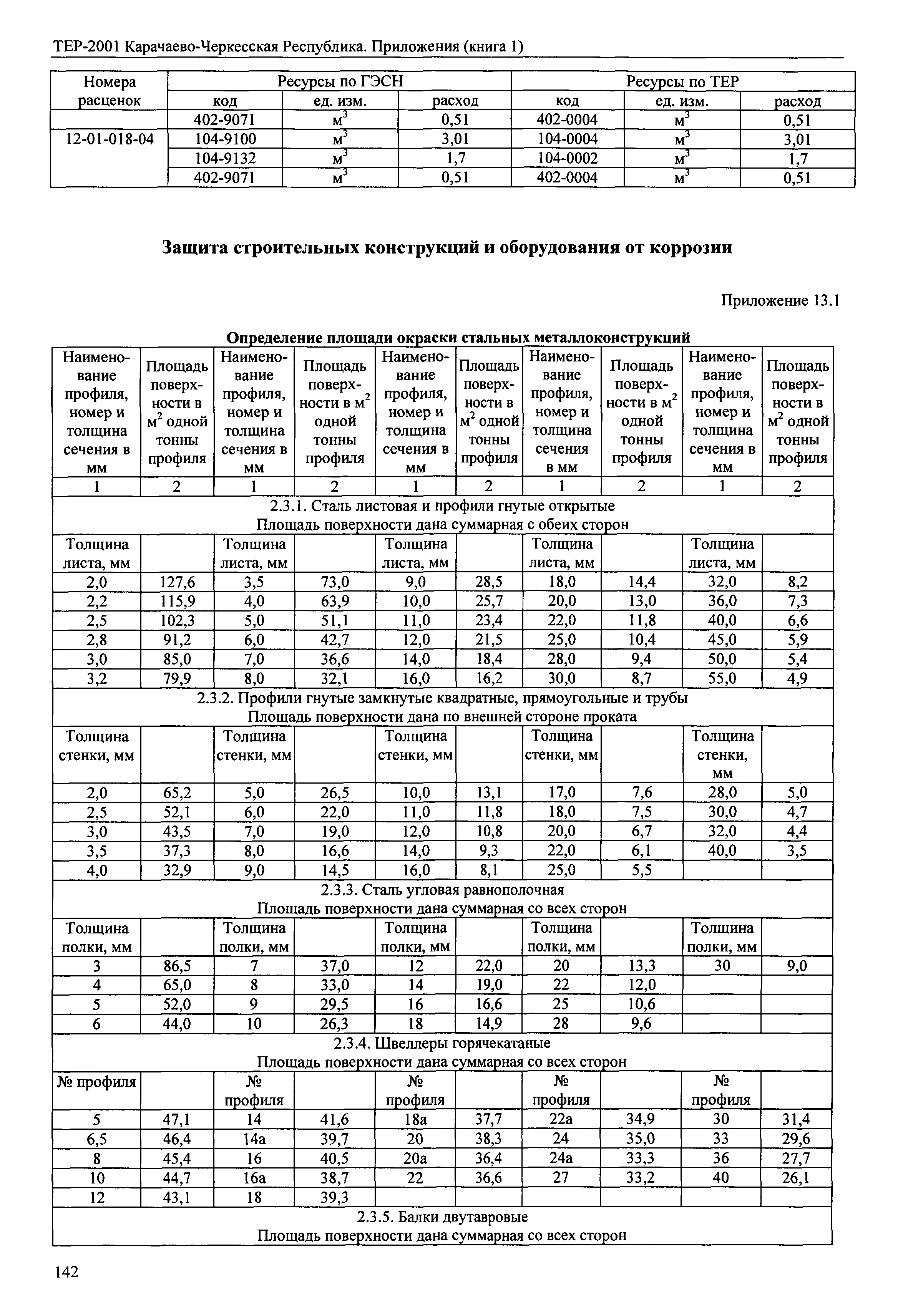 ТЕР 81-02-Пр-2001