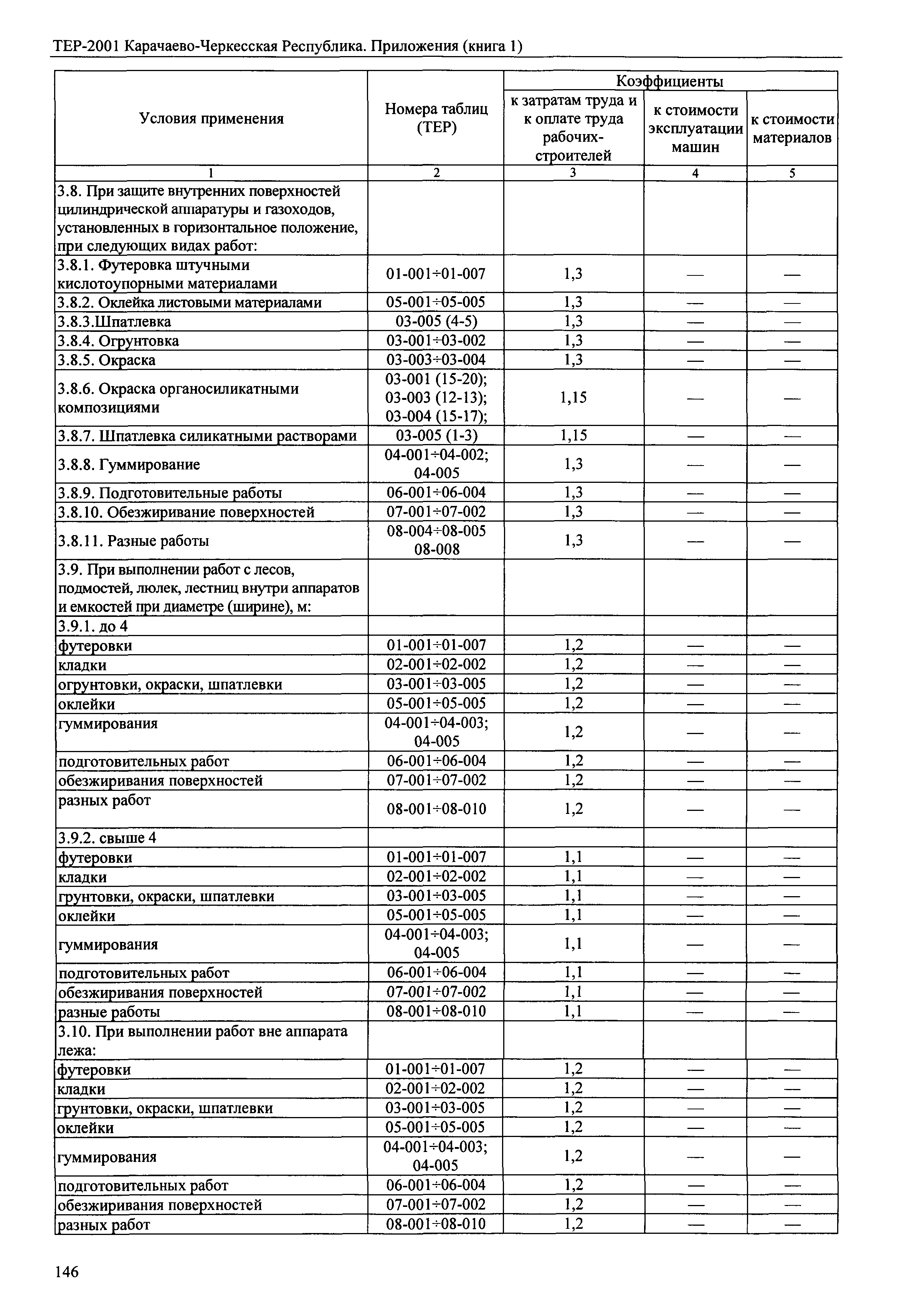 ТЕР 81-02-Пр-2001