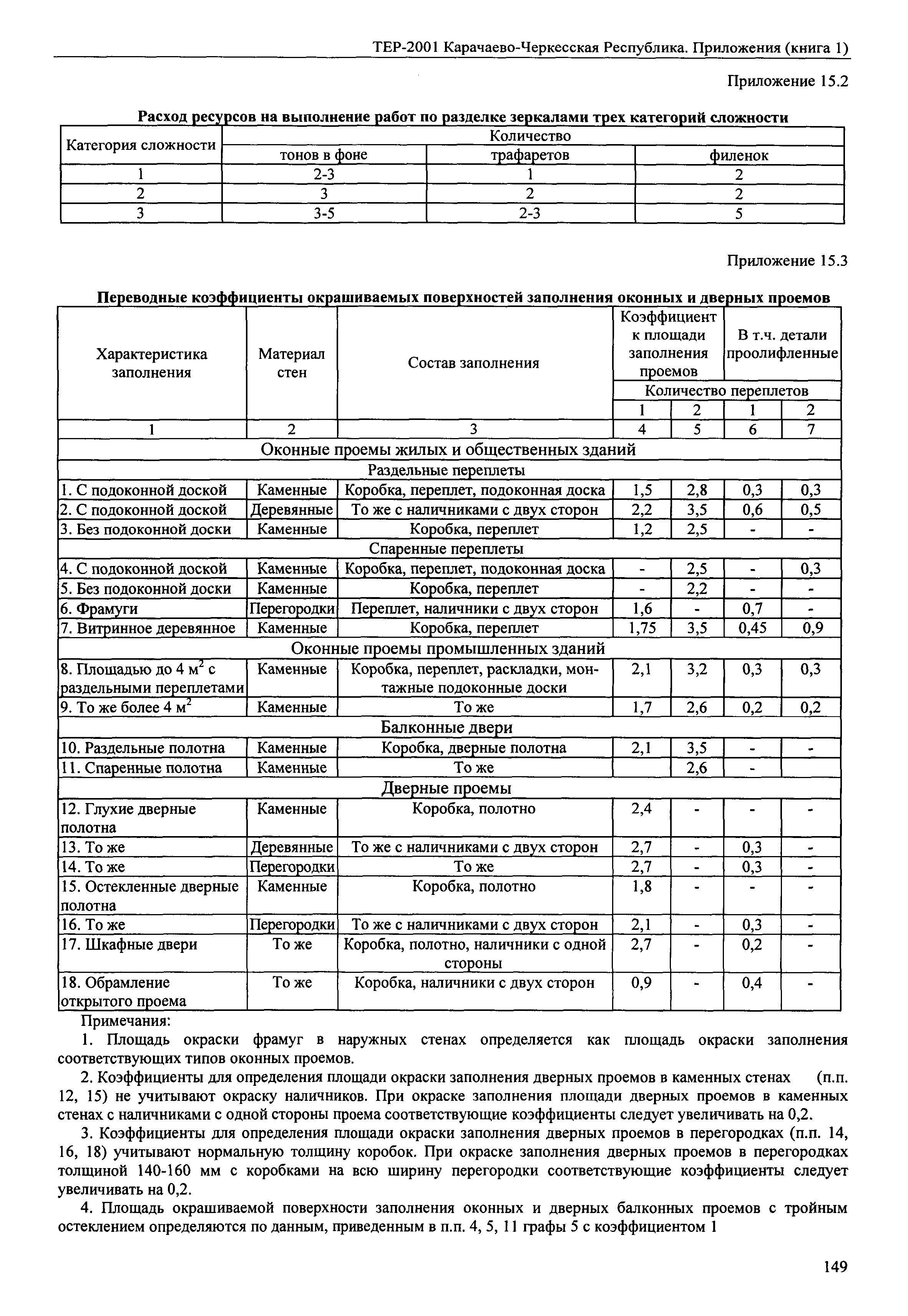 ТЕР 81-02-Пр-2001