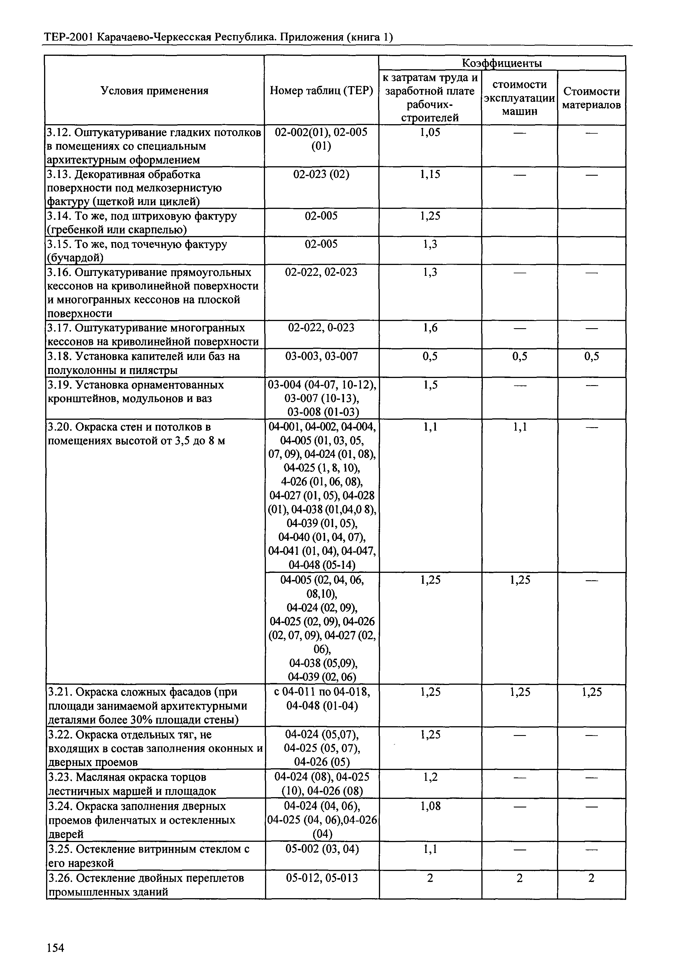 ТЕР 81-02-Пр-2001