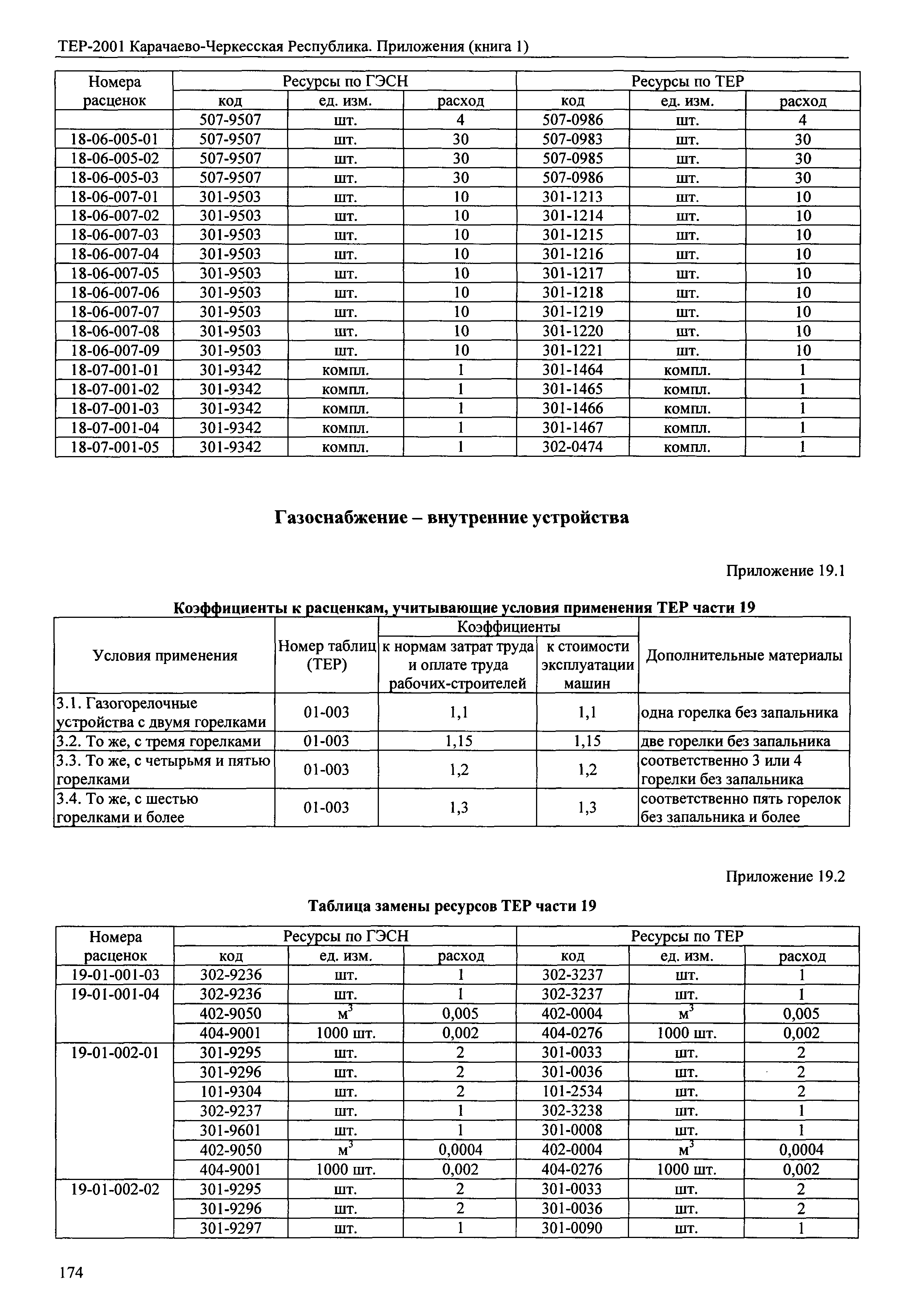 ТЕР 81-02-Пр-2001