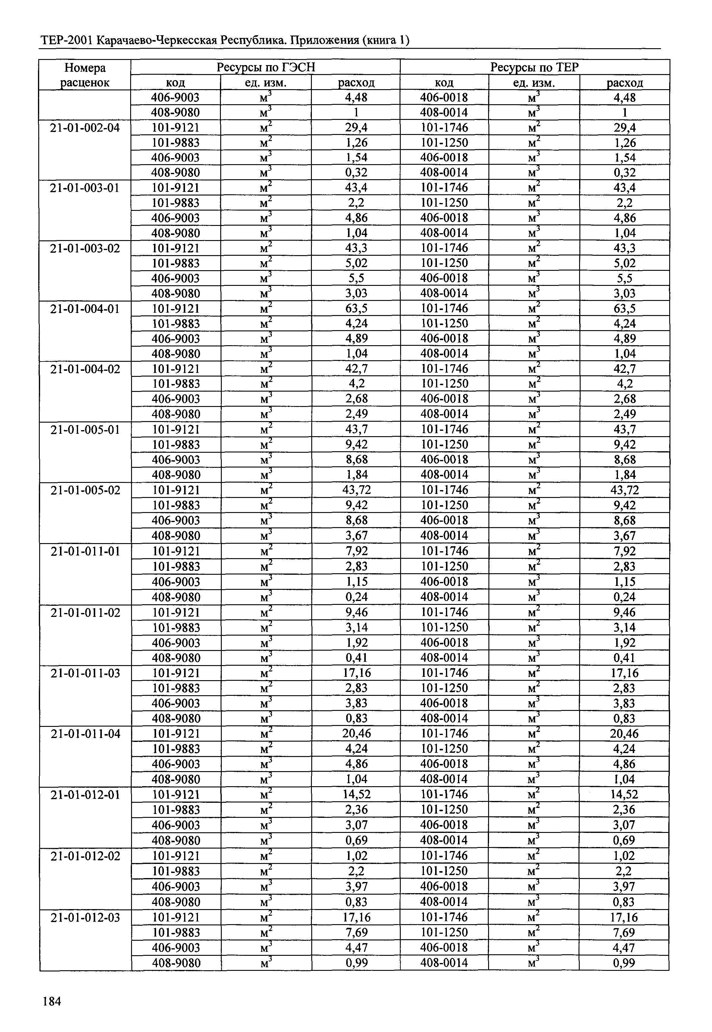 ТЕР 81-02-Пр-2001