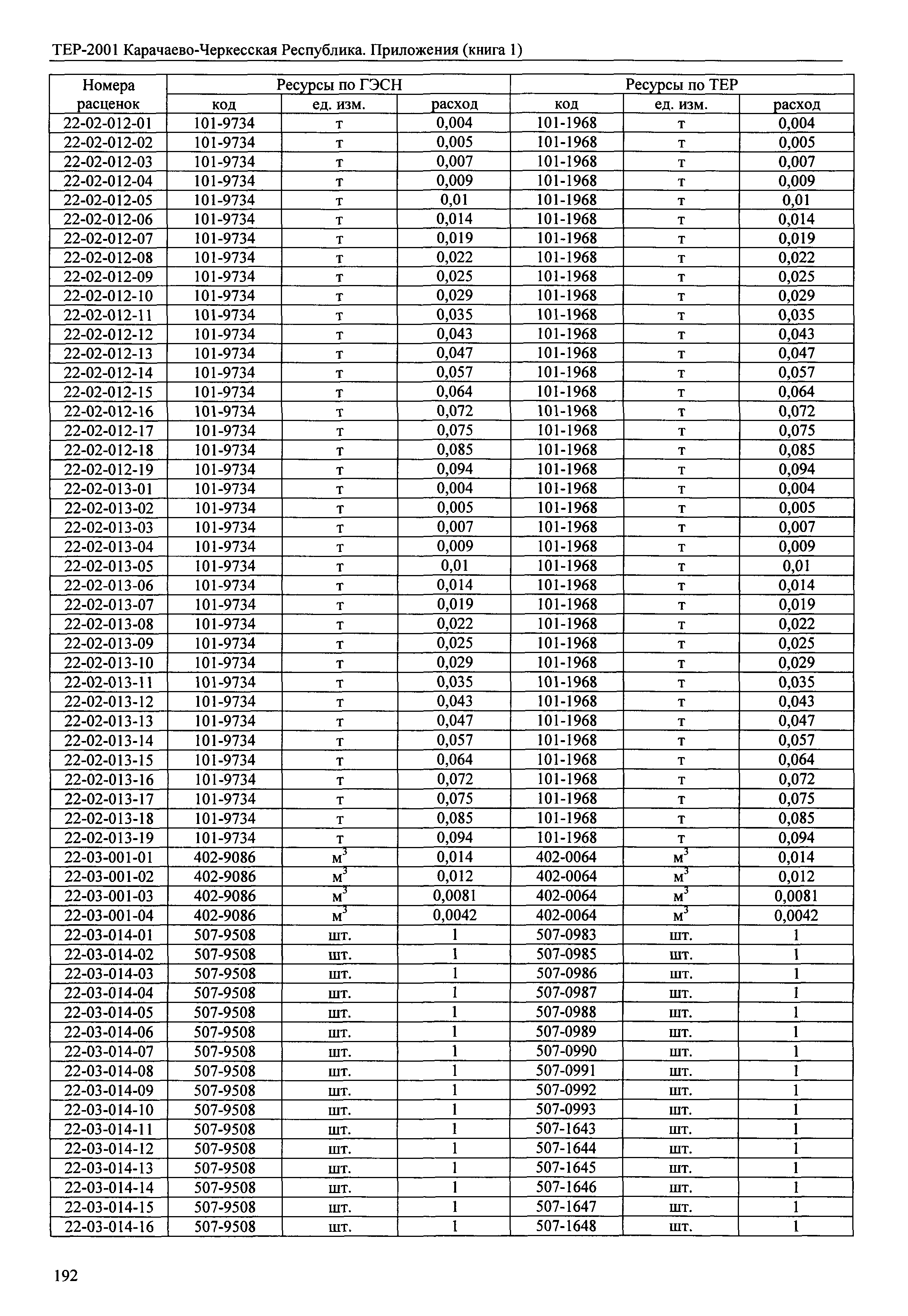 ТЕР 81-02-Пр-2001