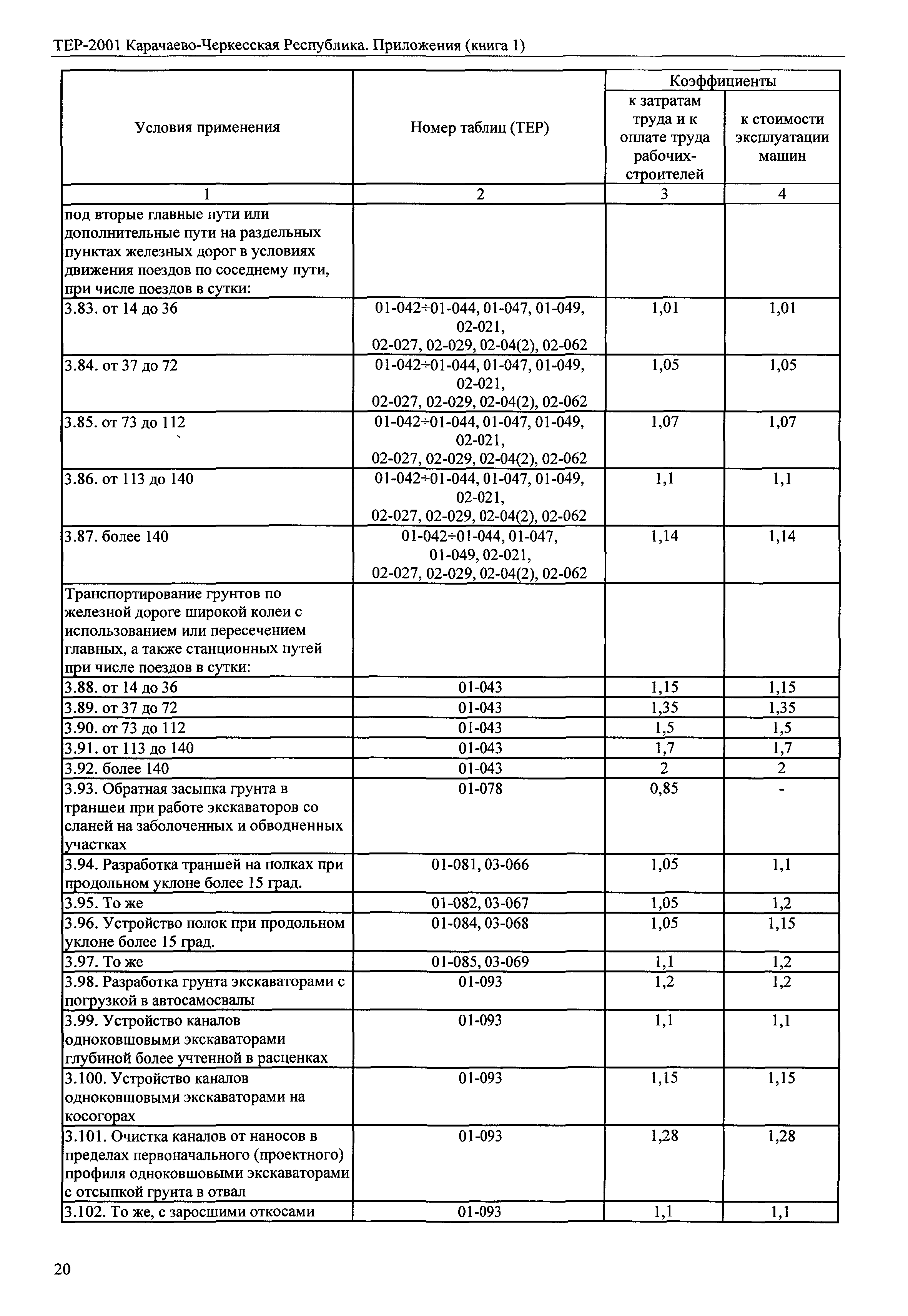 ТЕР 81-02-Пр-2001