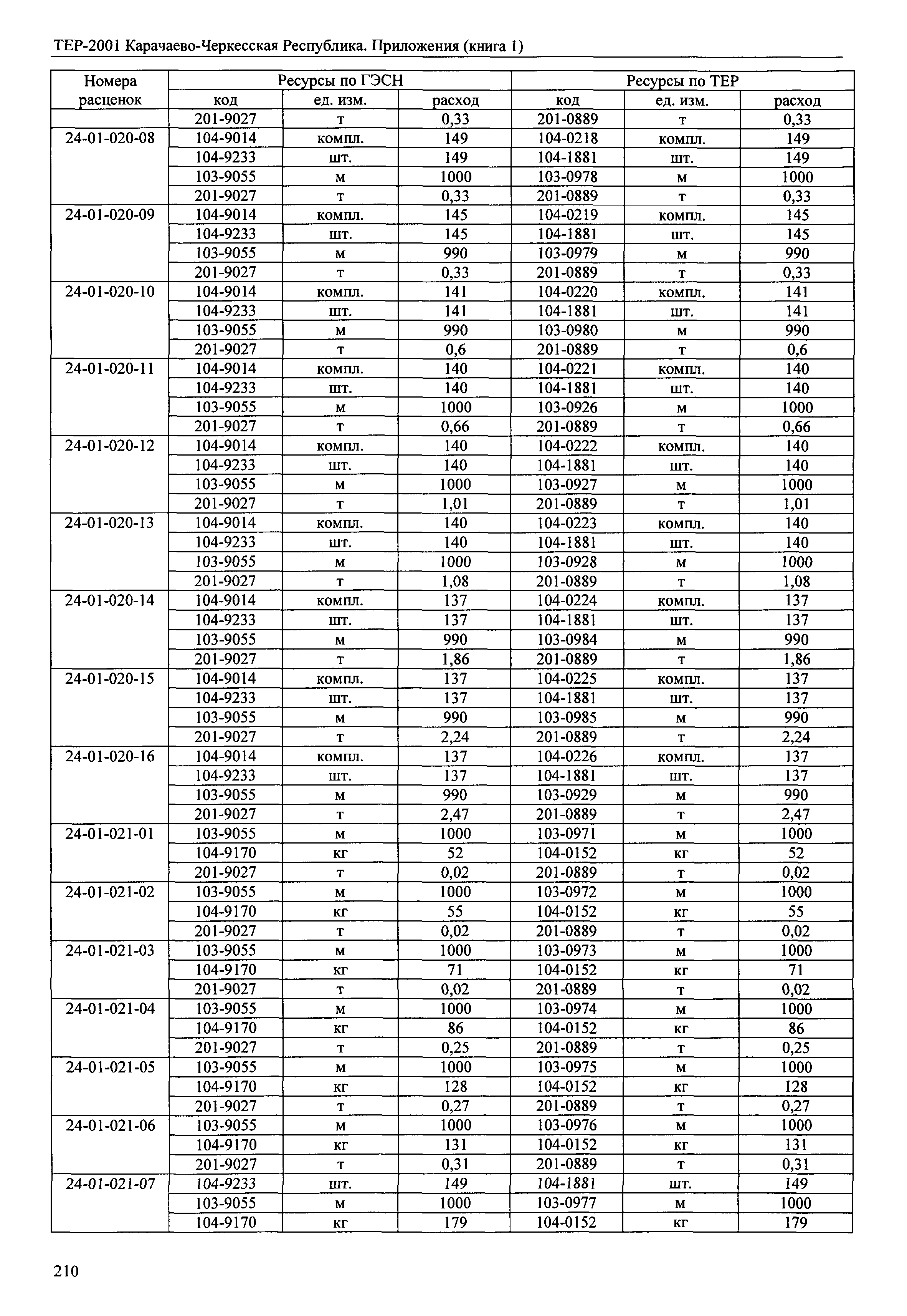 ТЕР 81-02-Пр-2001