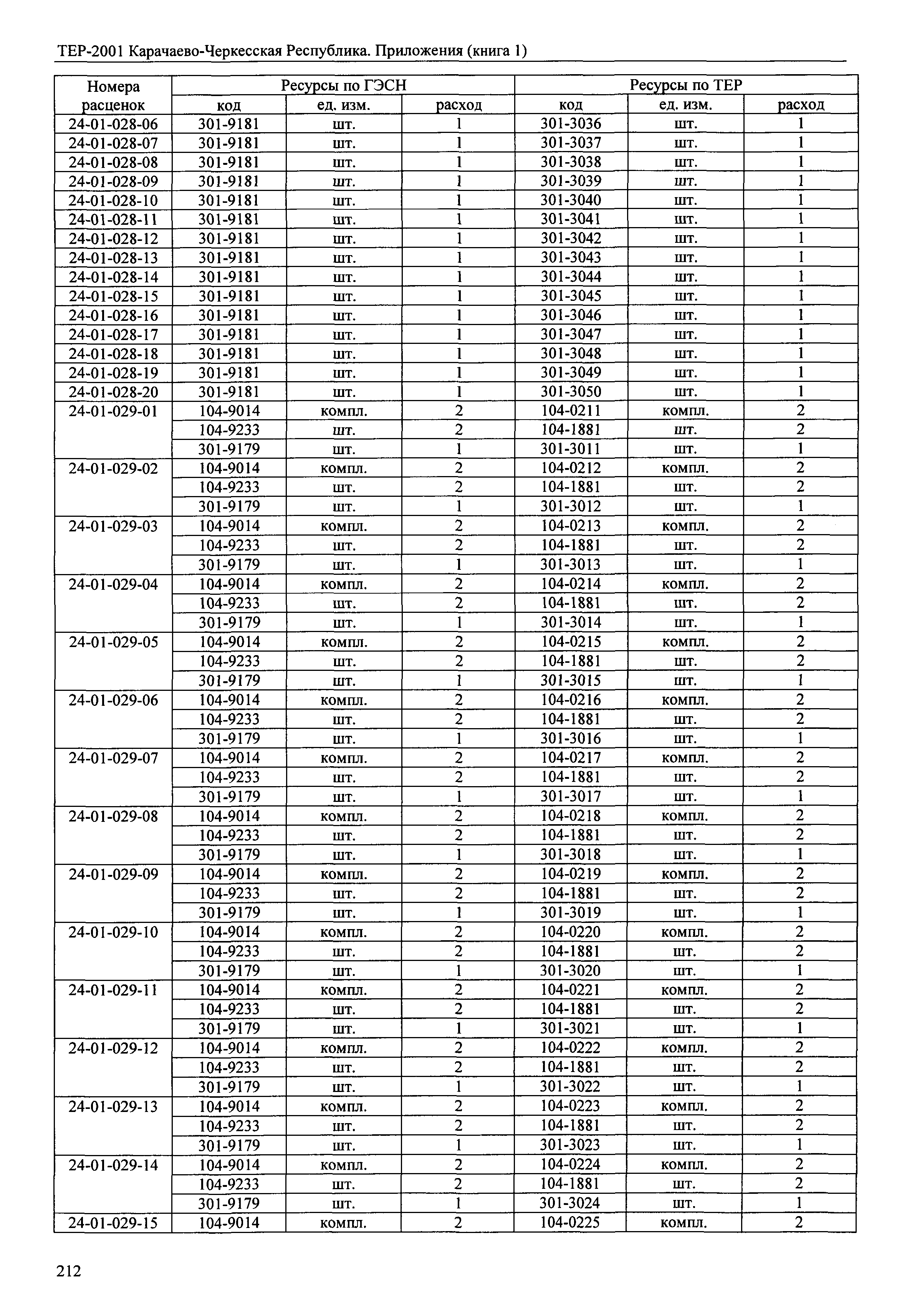 ТЕР 81-02-Пр-2001