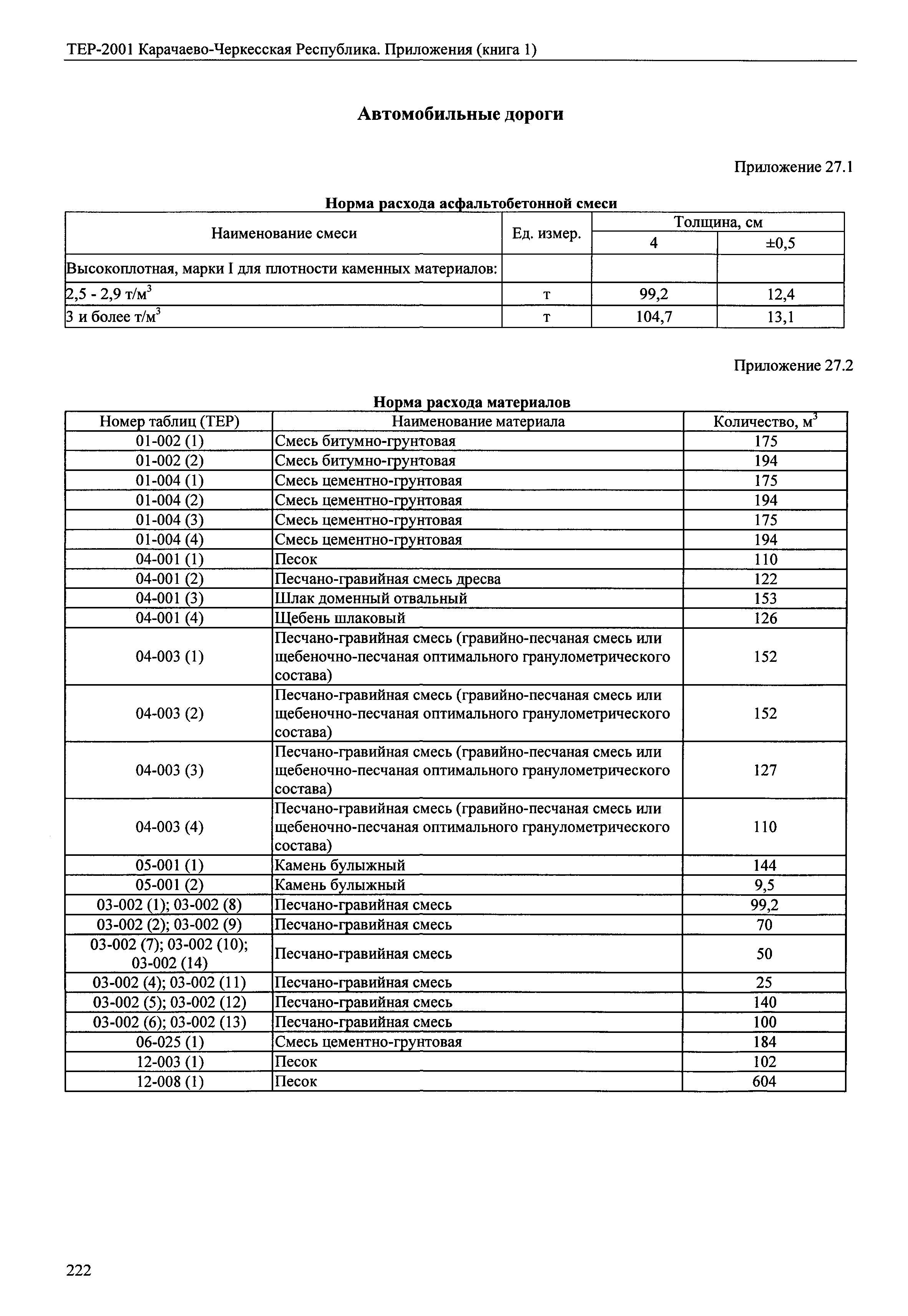 ТЕР 81-02-Пр-2001