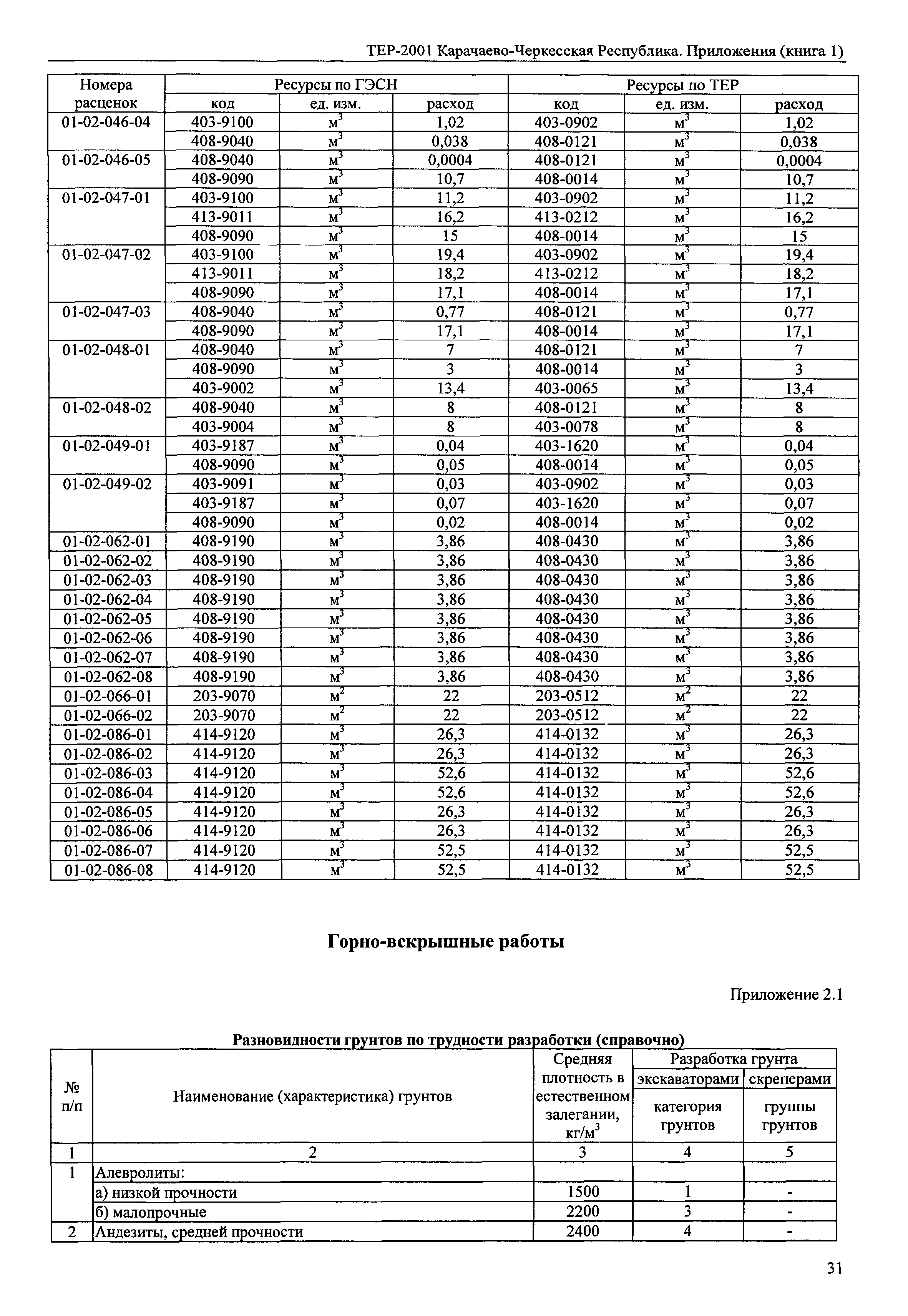 ТЕР 81-02-Пр-2001