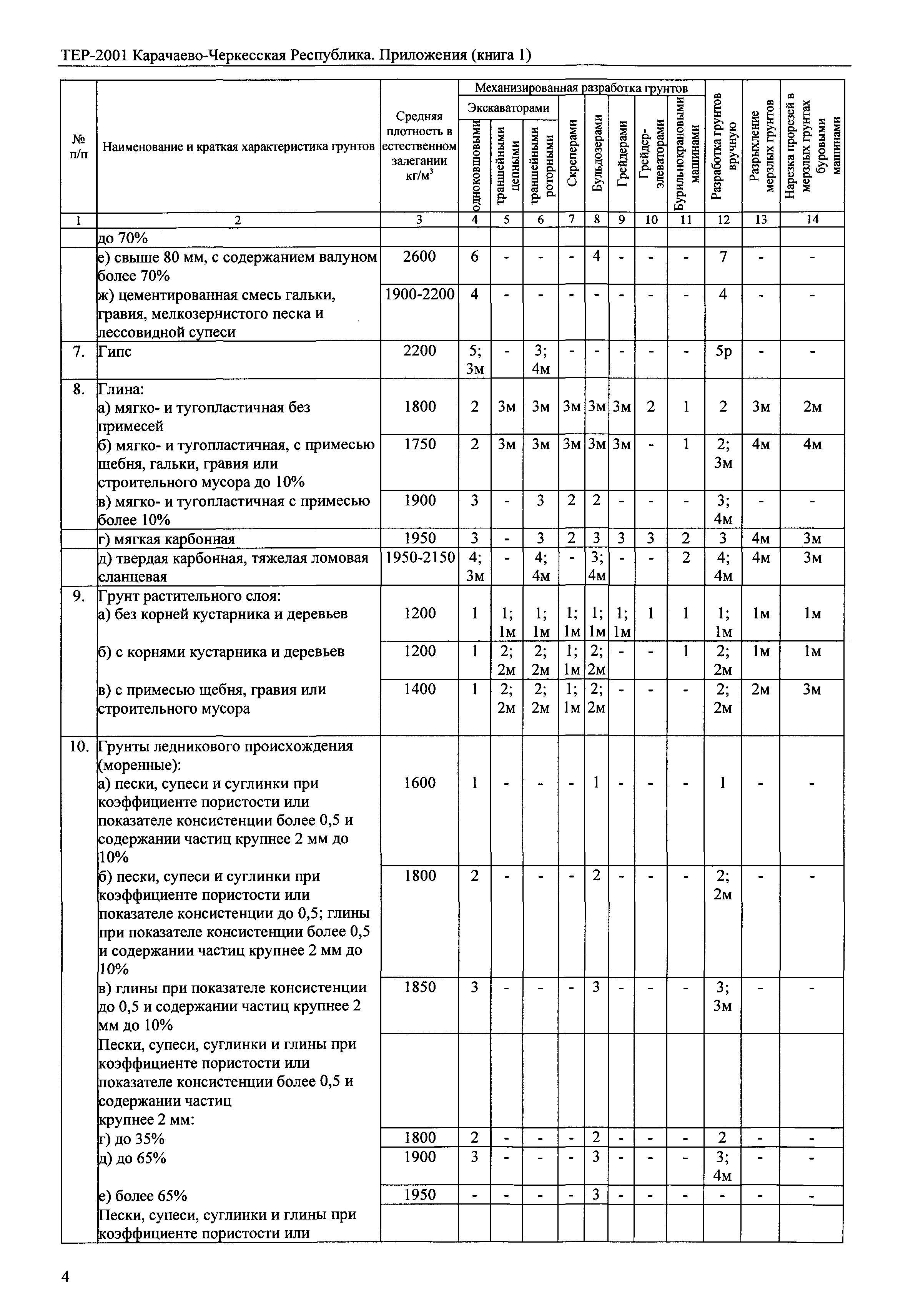 ТЕР 81-02-Пр-2001