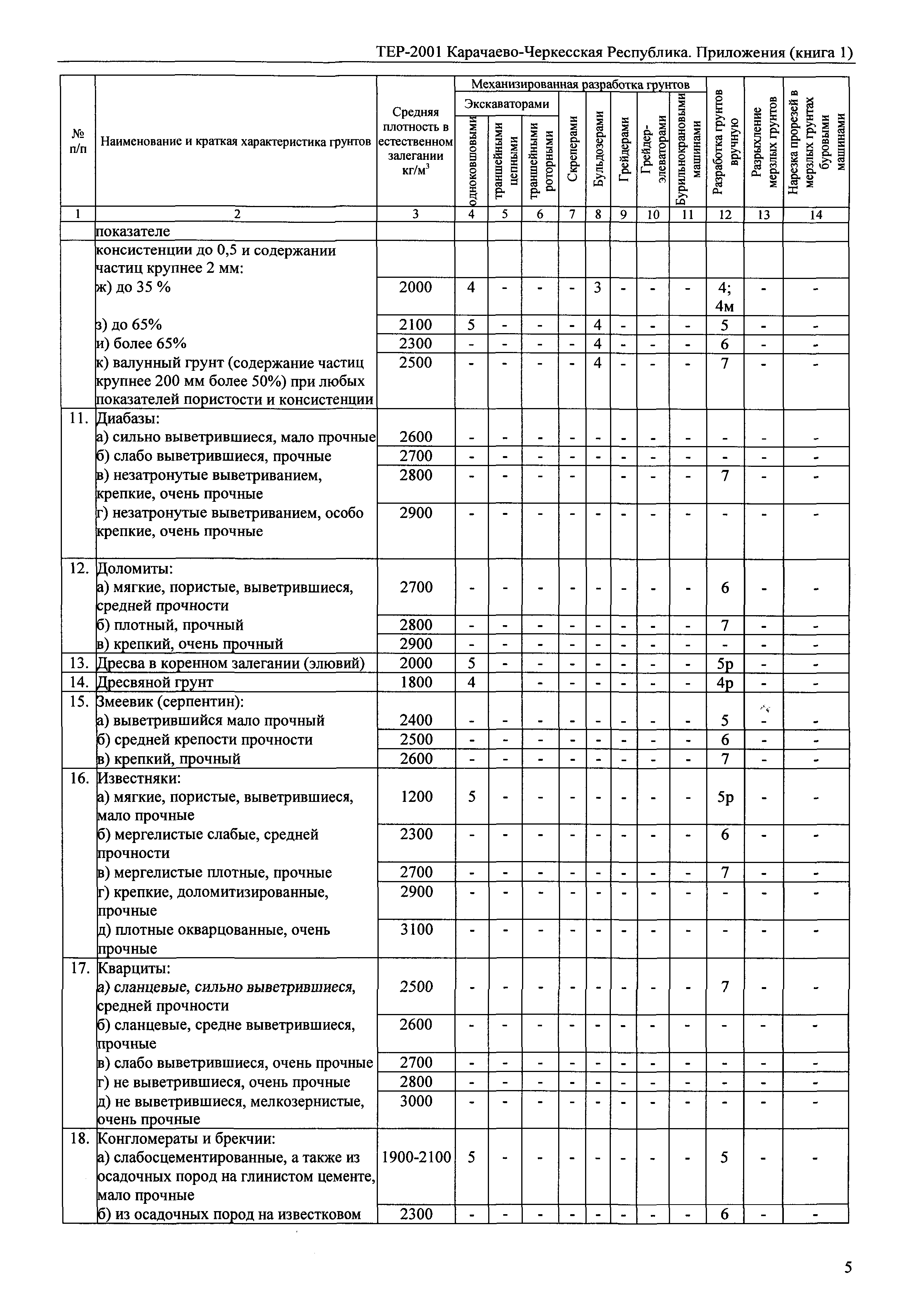 ТЕР 81-02-Пр-2001