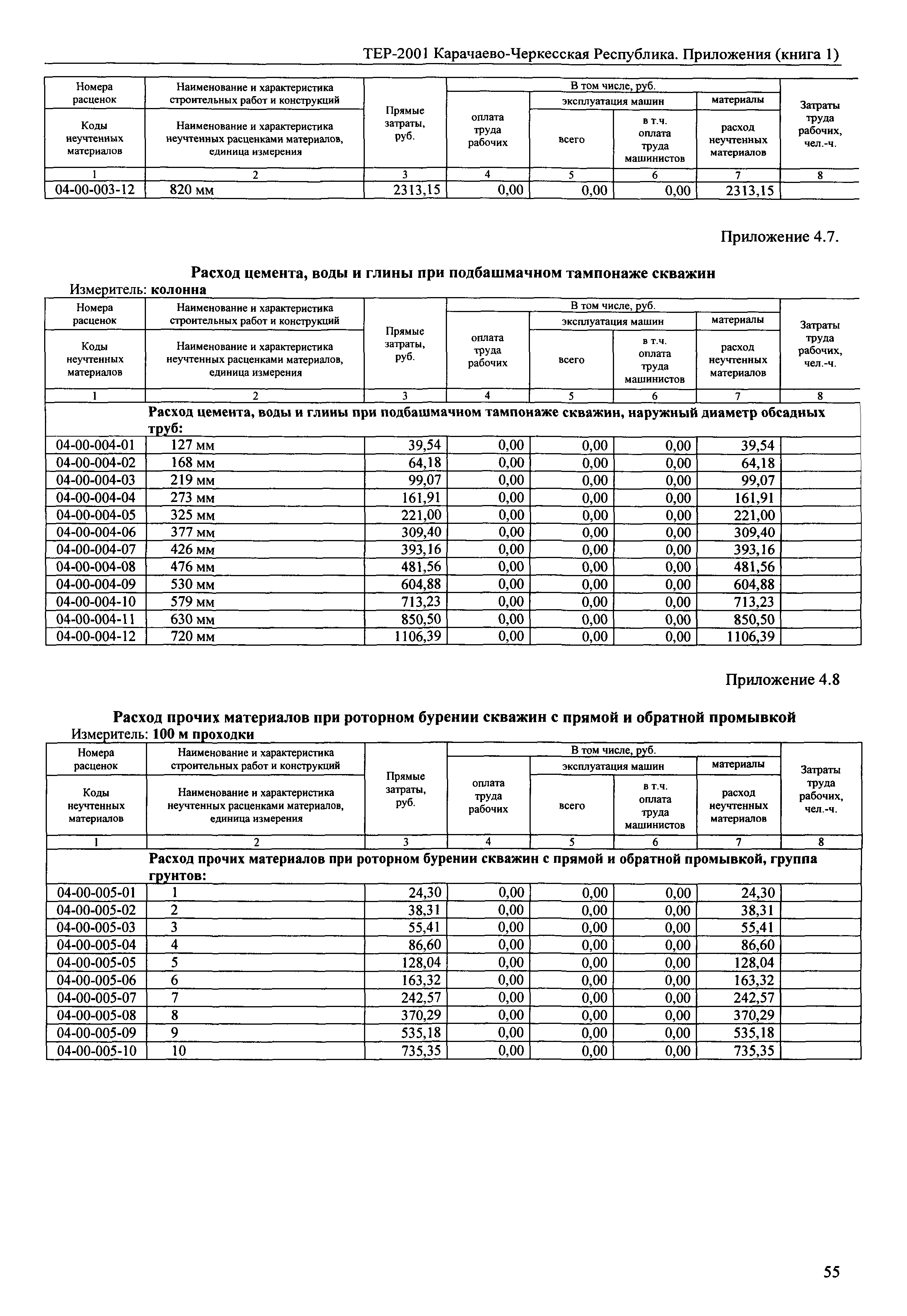 ТЕР 81-02-Пр-2001