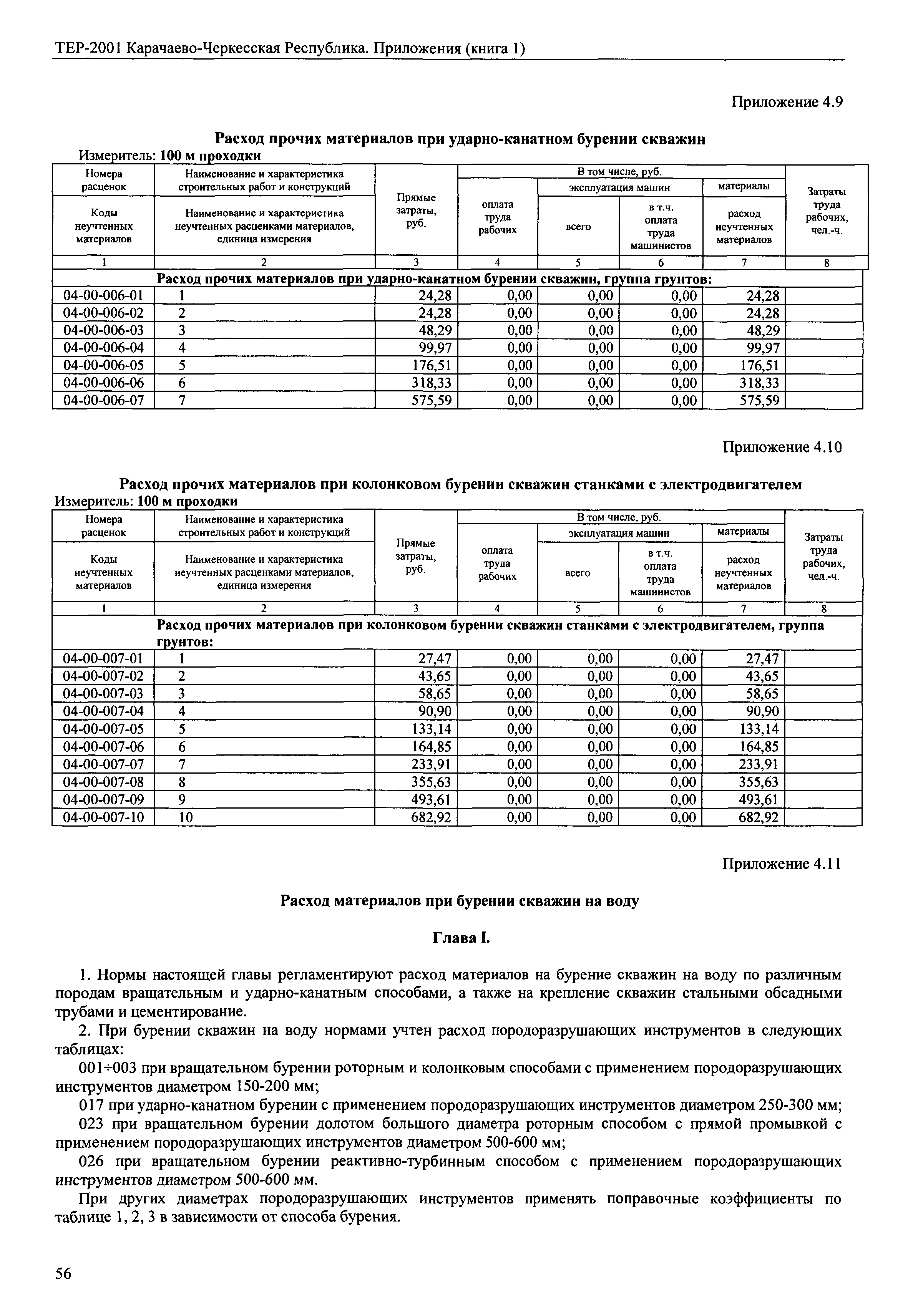 ТЕР 81-02-Пр-2001