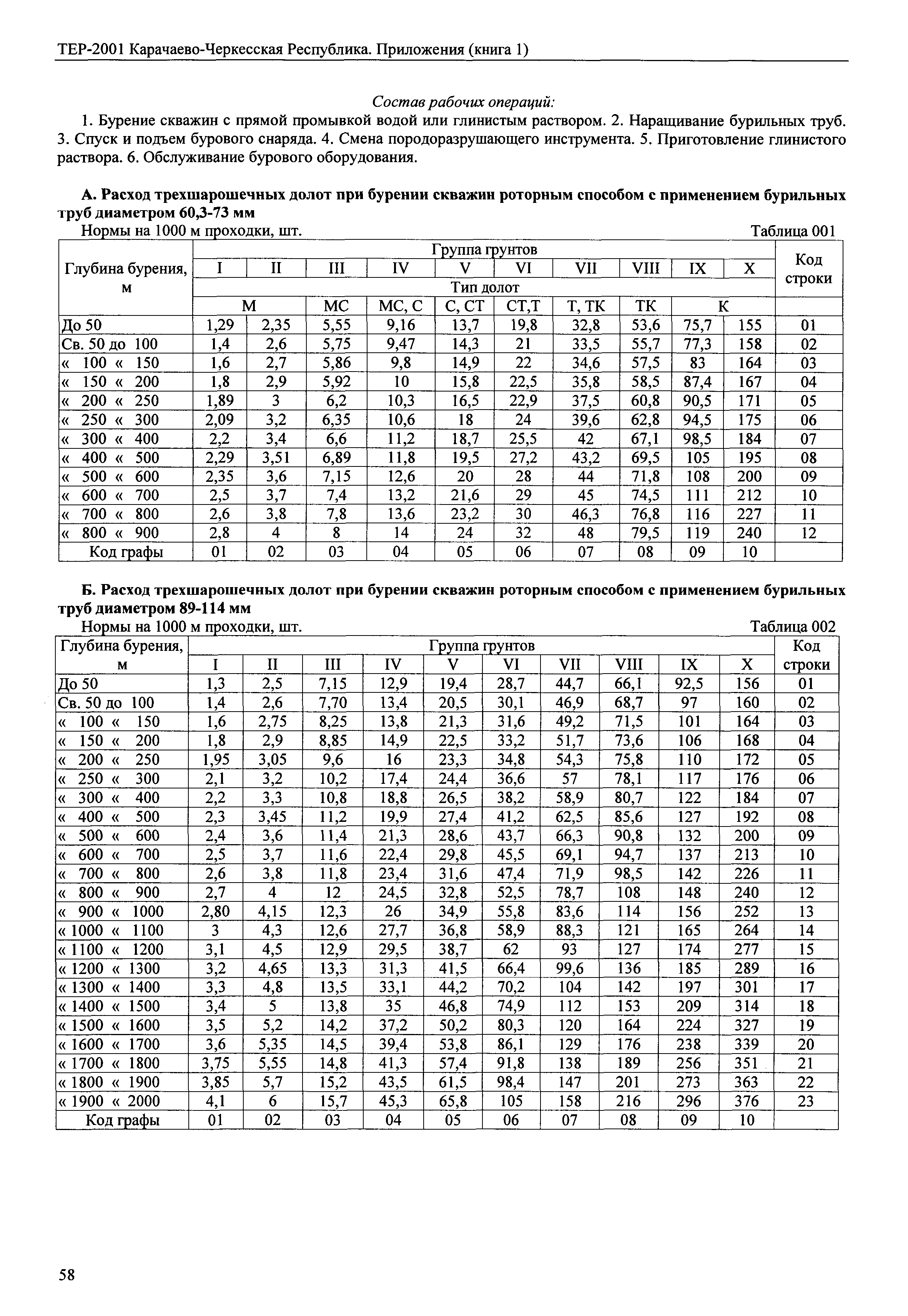 ТЕР 81-02-Пр-2001